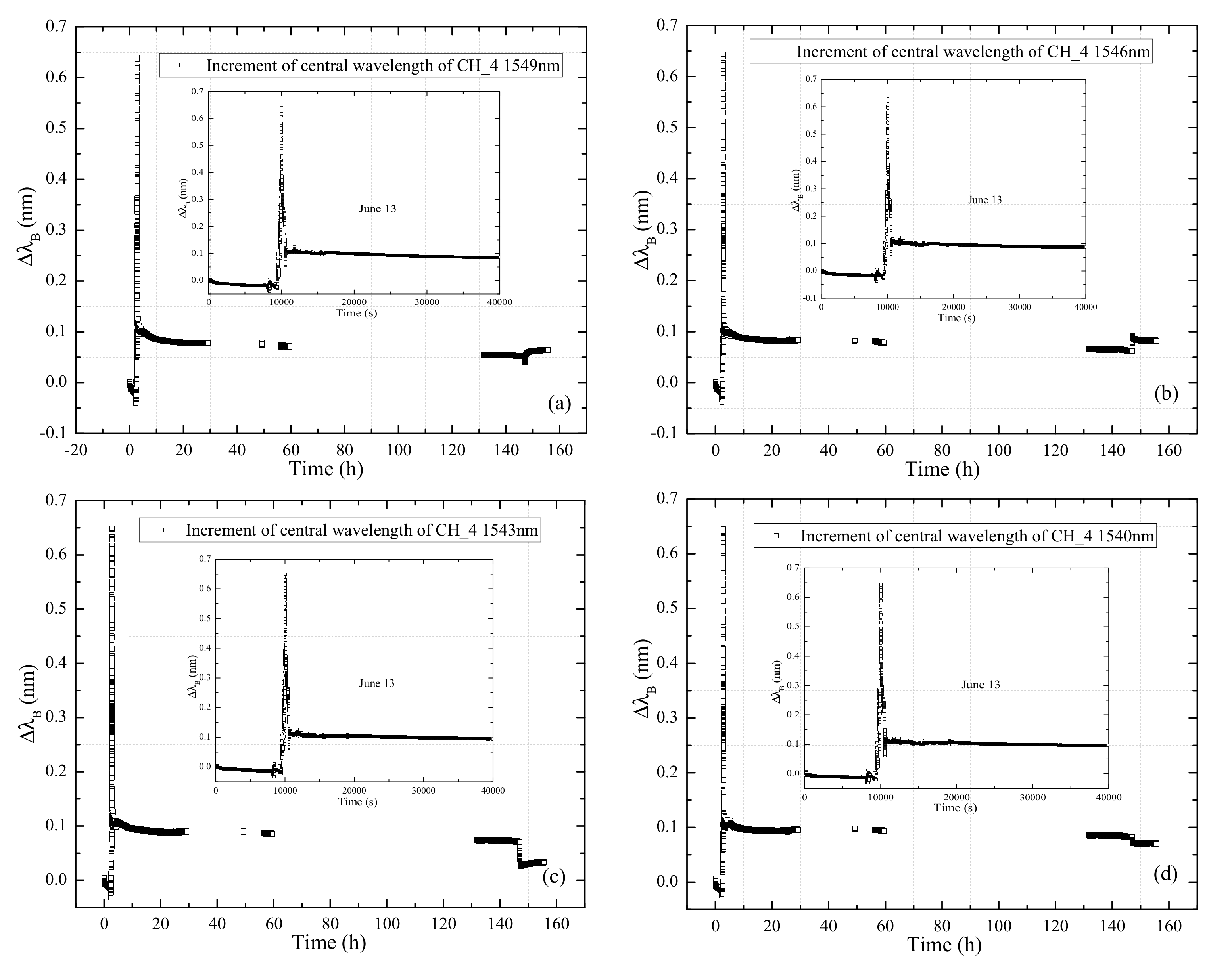 Symmetry 13 01631 g019