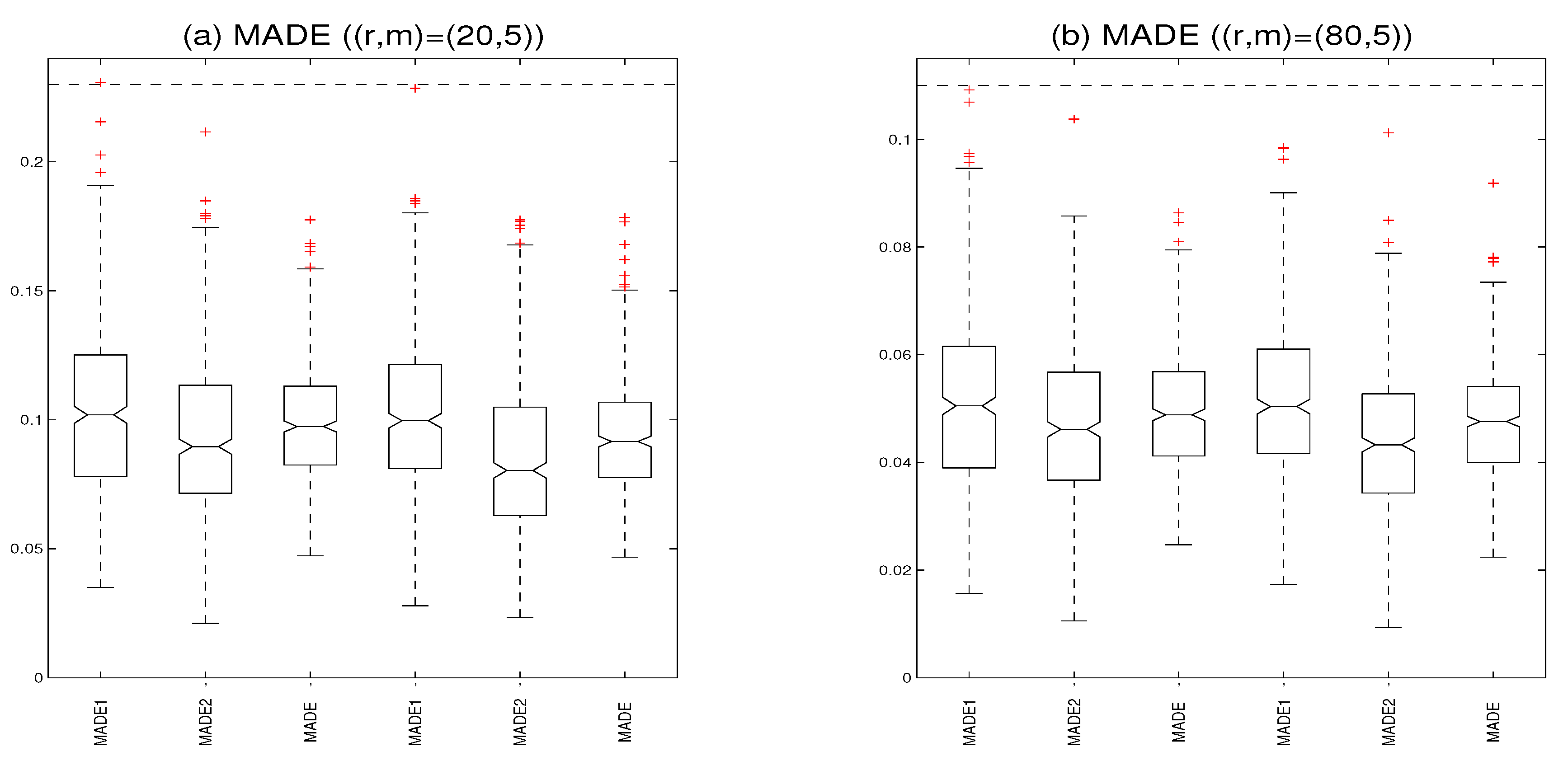 Symmetry 13 01635 g005