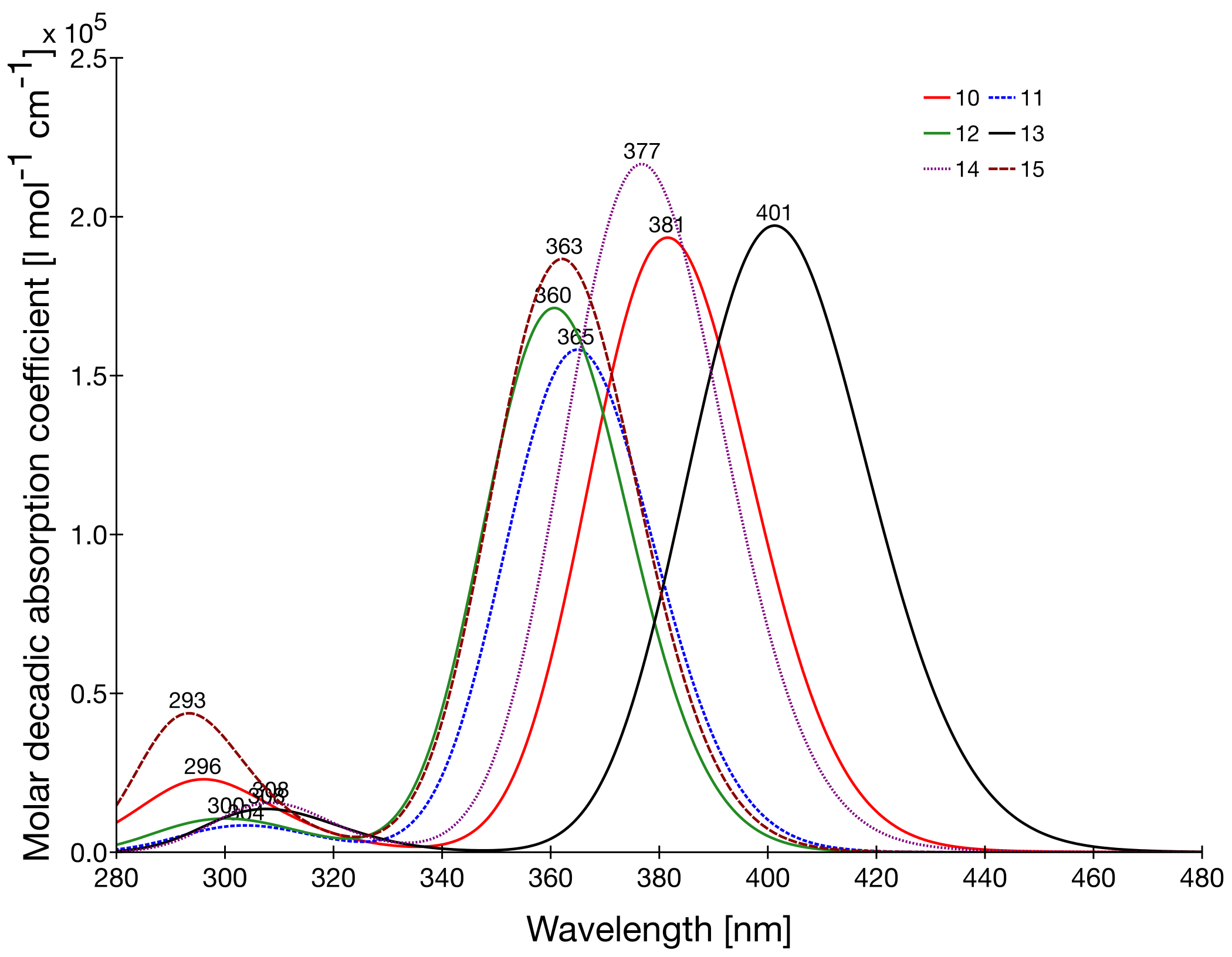 Symmetry 13 01636 g003