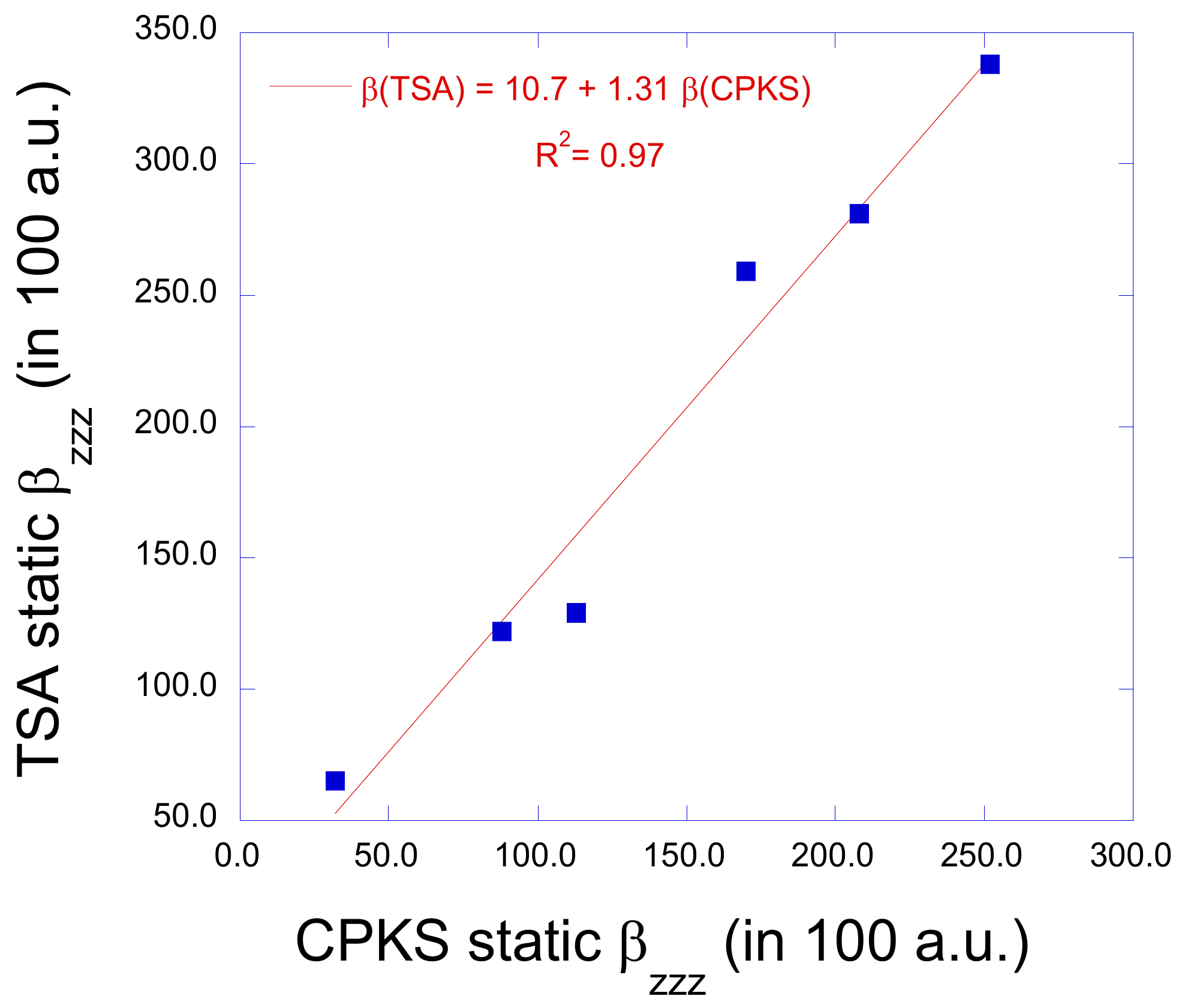 Symmetry 13 01636 g005