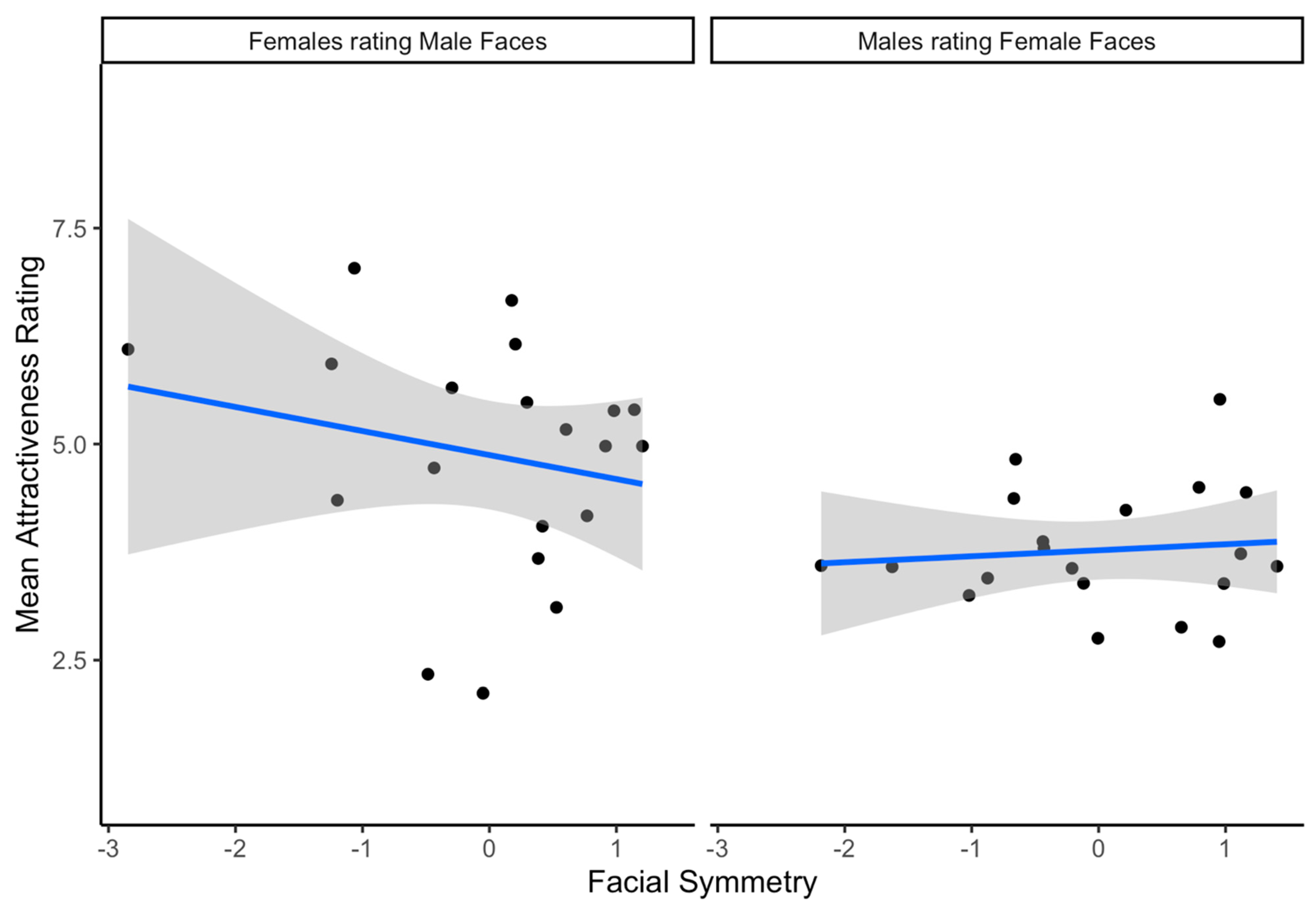 Symmetry 13 01637 g003
