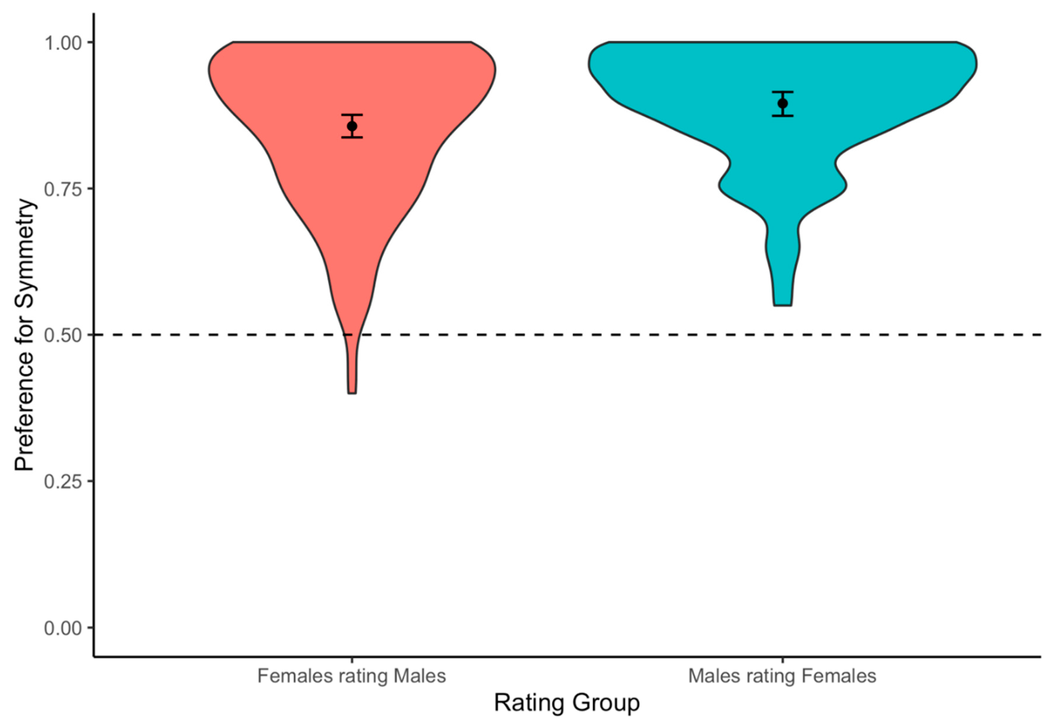 Symmetry 13 01637 g005