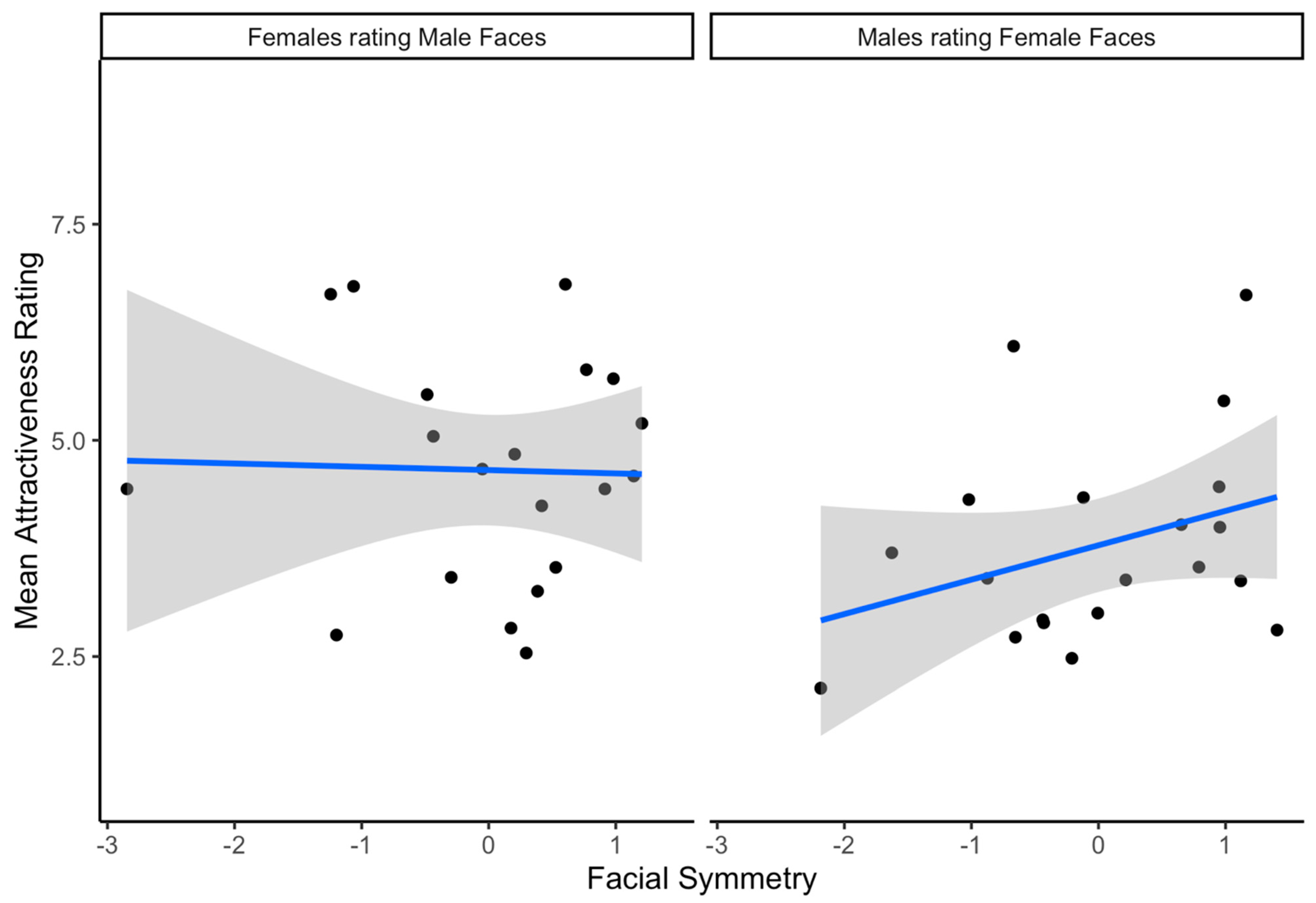 Symmetry 13 01637 g006