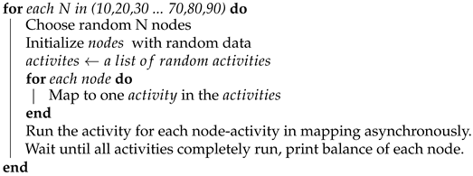 Symmetry 13 01640 i005
