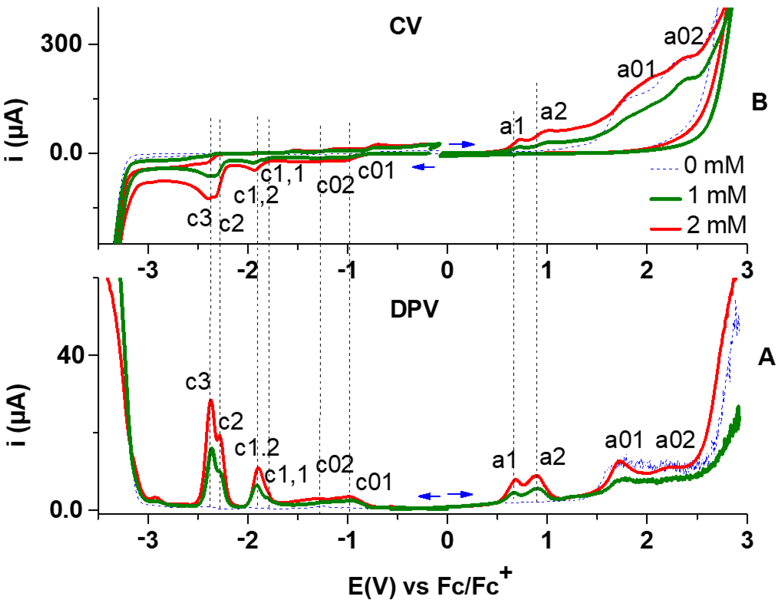 Symmetry 13 01642 g002 550