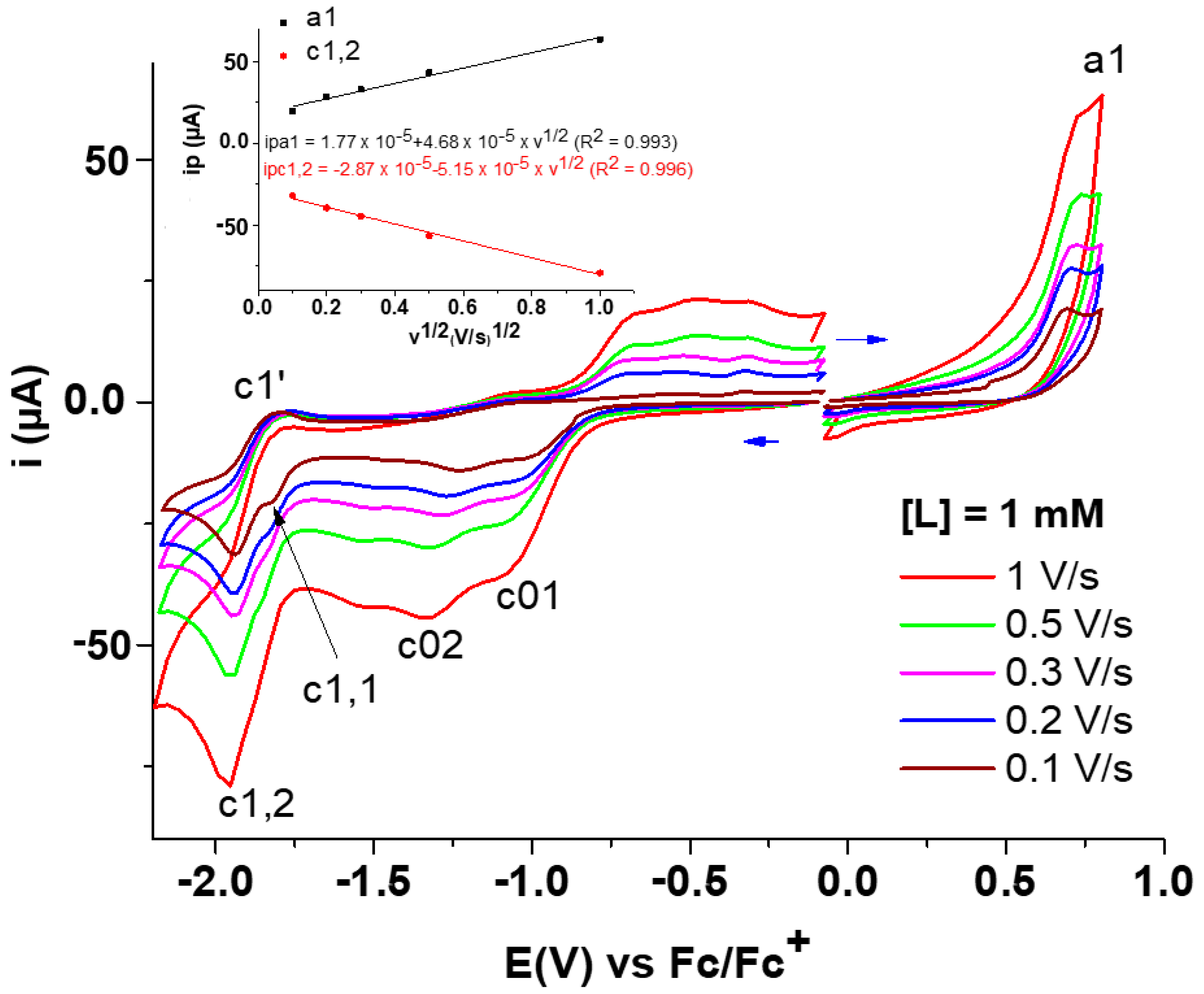 Symmetry 13 01642 g004 550