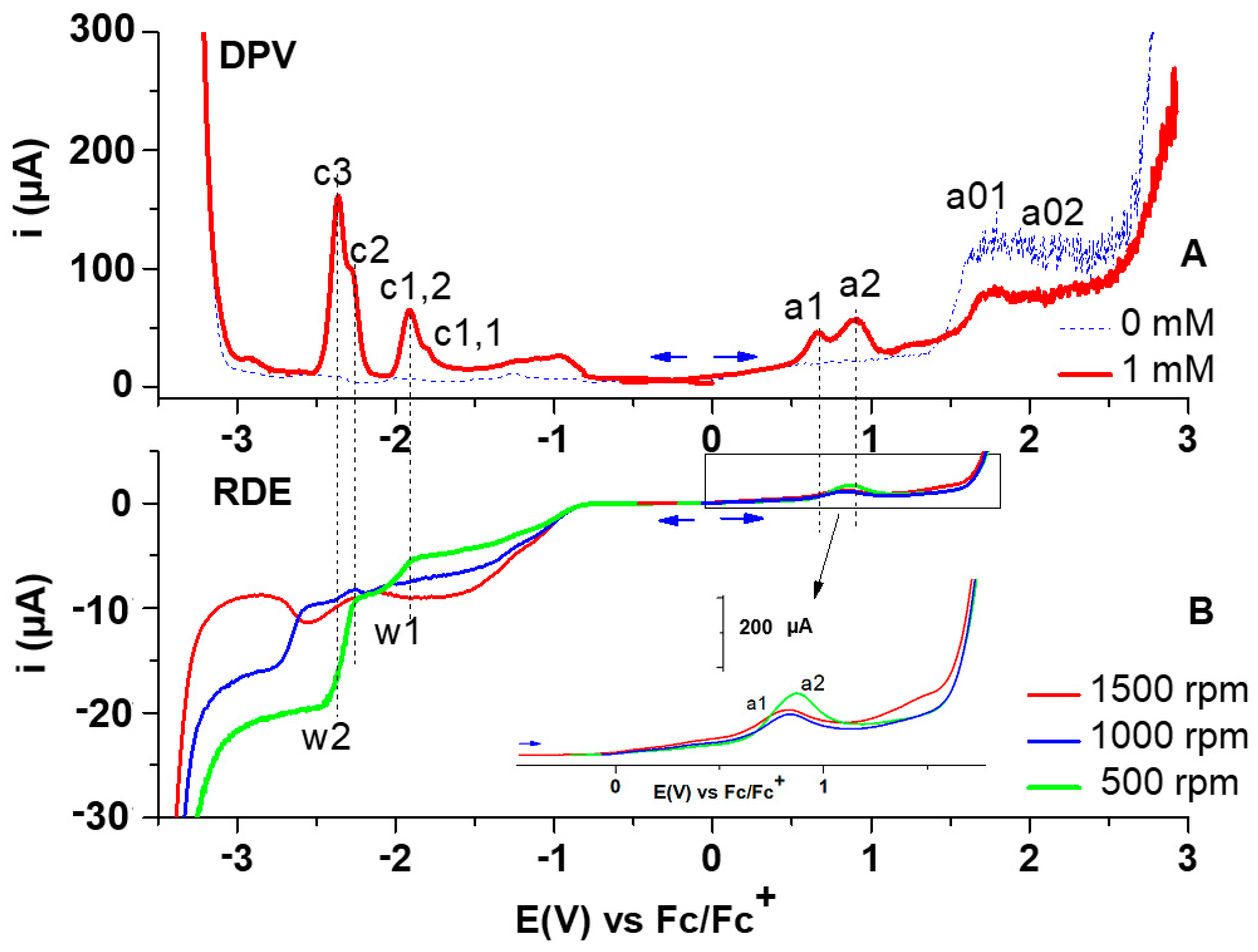 Symmetry 13 01642 g005 550