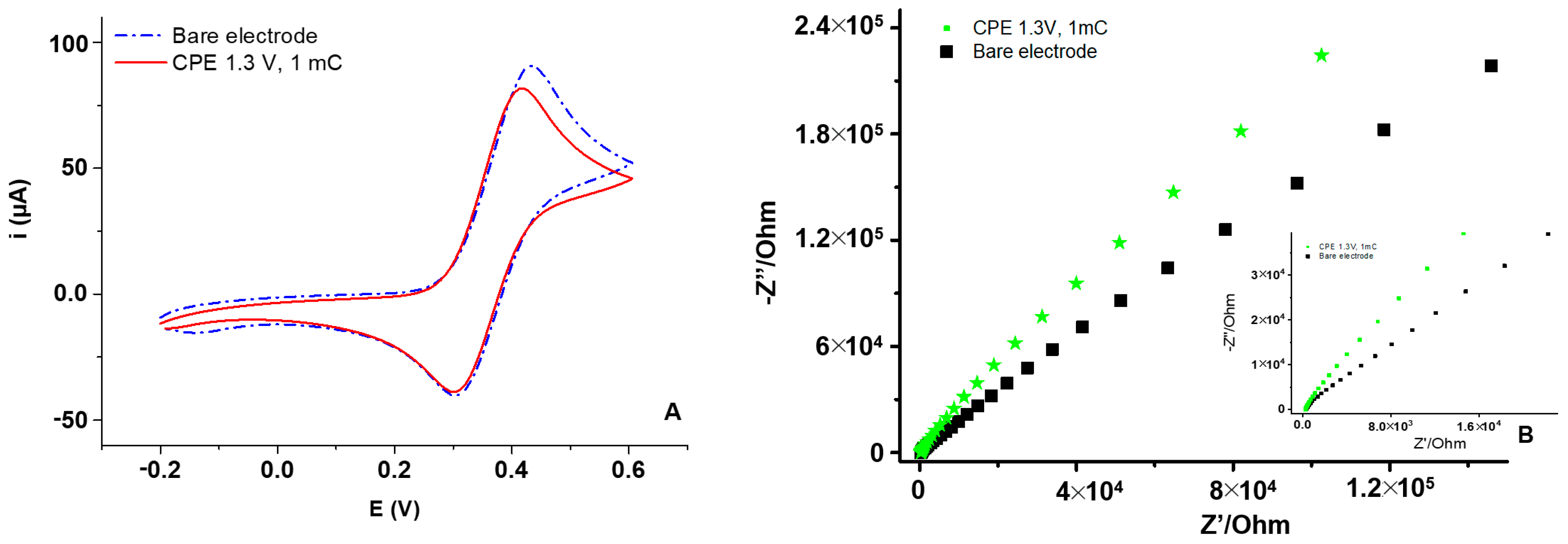 Symmetry 13 01642 g006 550
