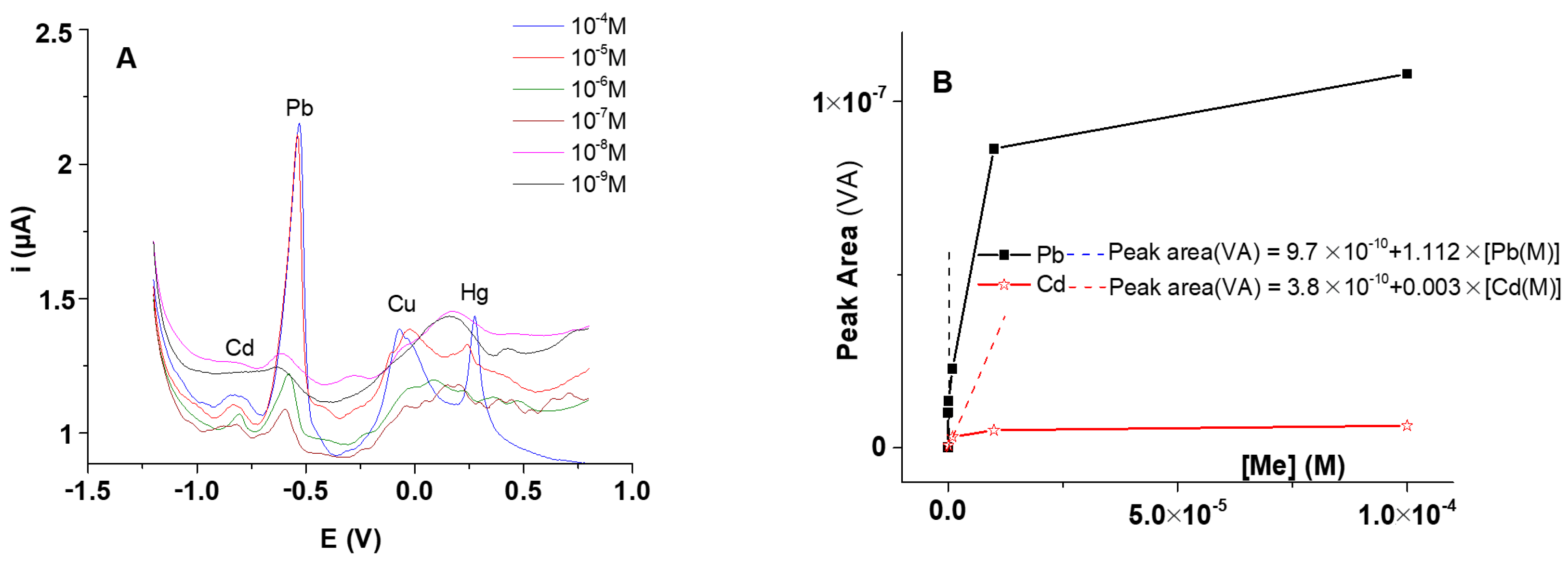 Symmetry 13 01642 g008 550
