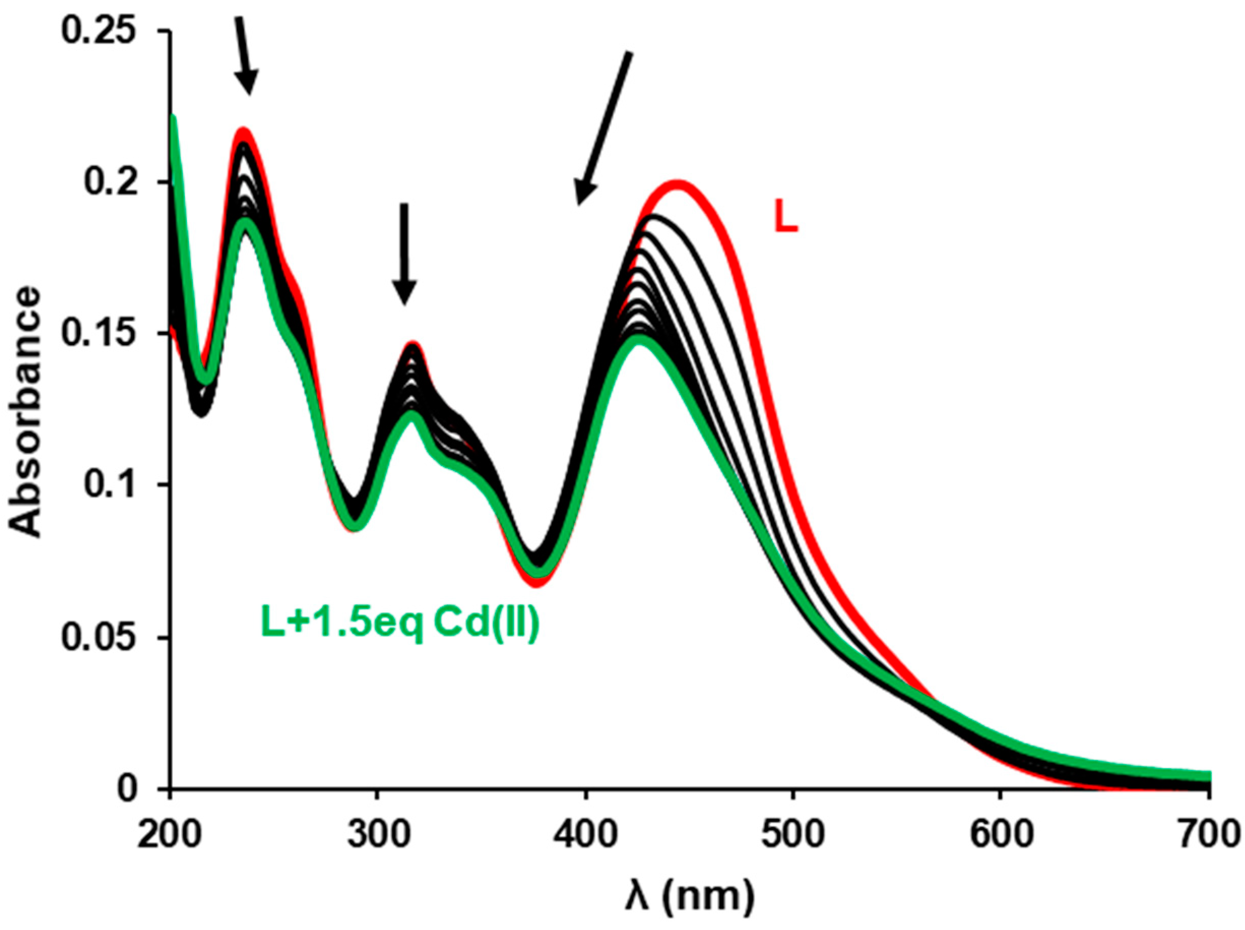 Symmetry 13 01642 g009 550