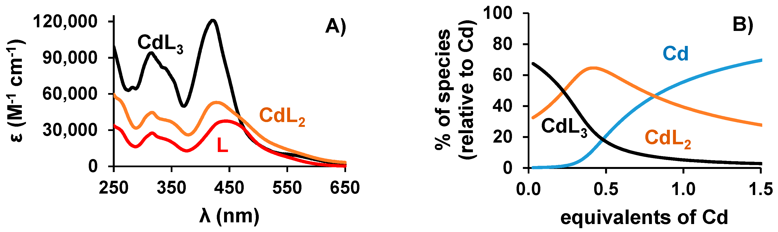 Symmetry 13 01642 g010 550
