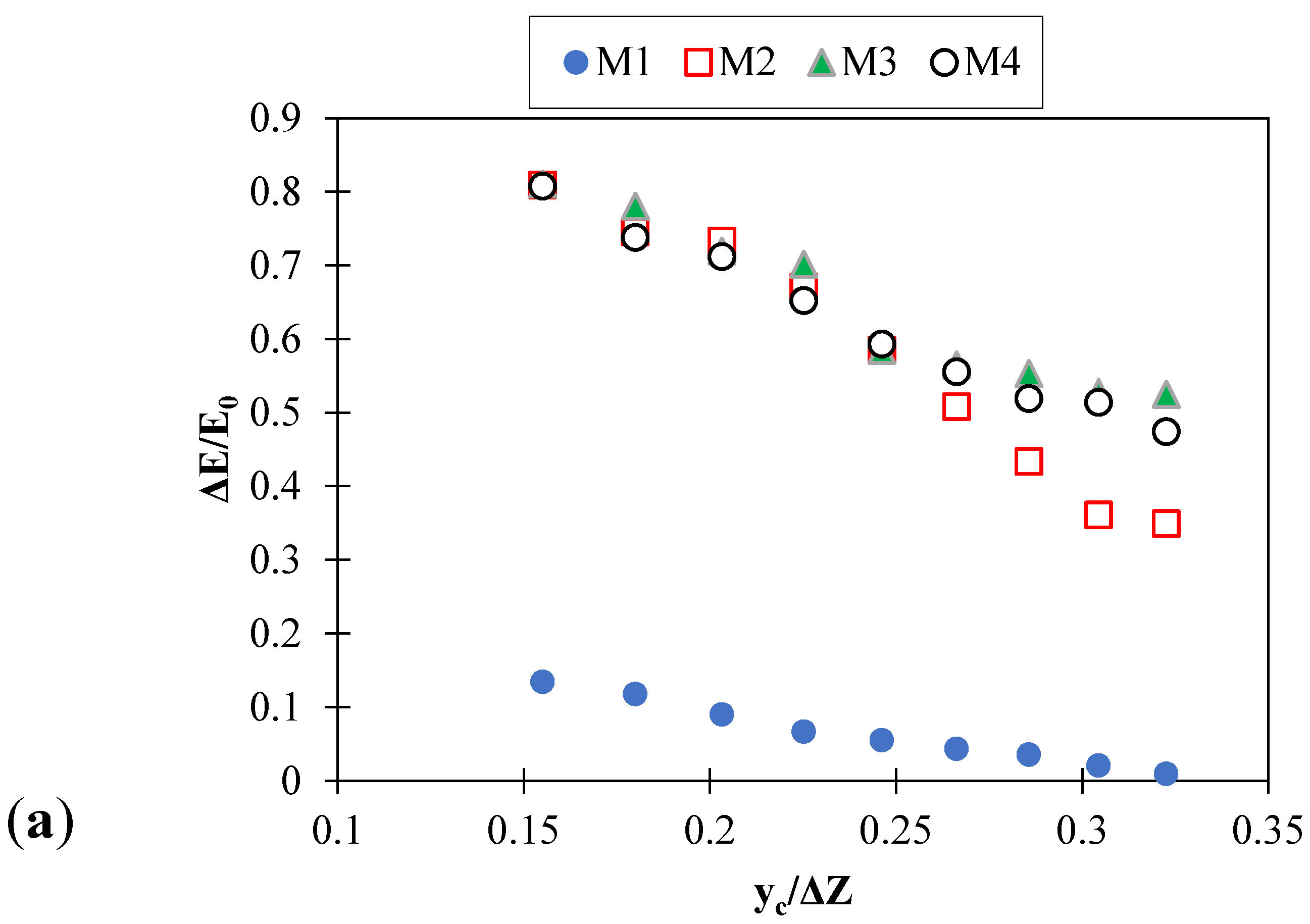 Symmetry 13 01643 g003a