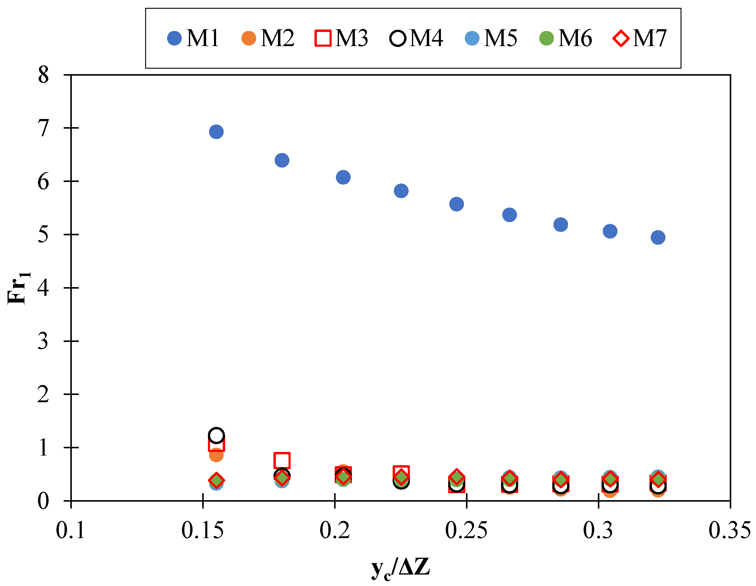 Symmetry 13 01643 g007