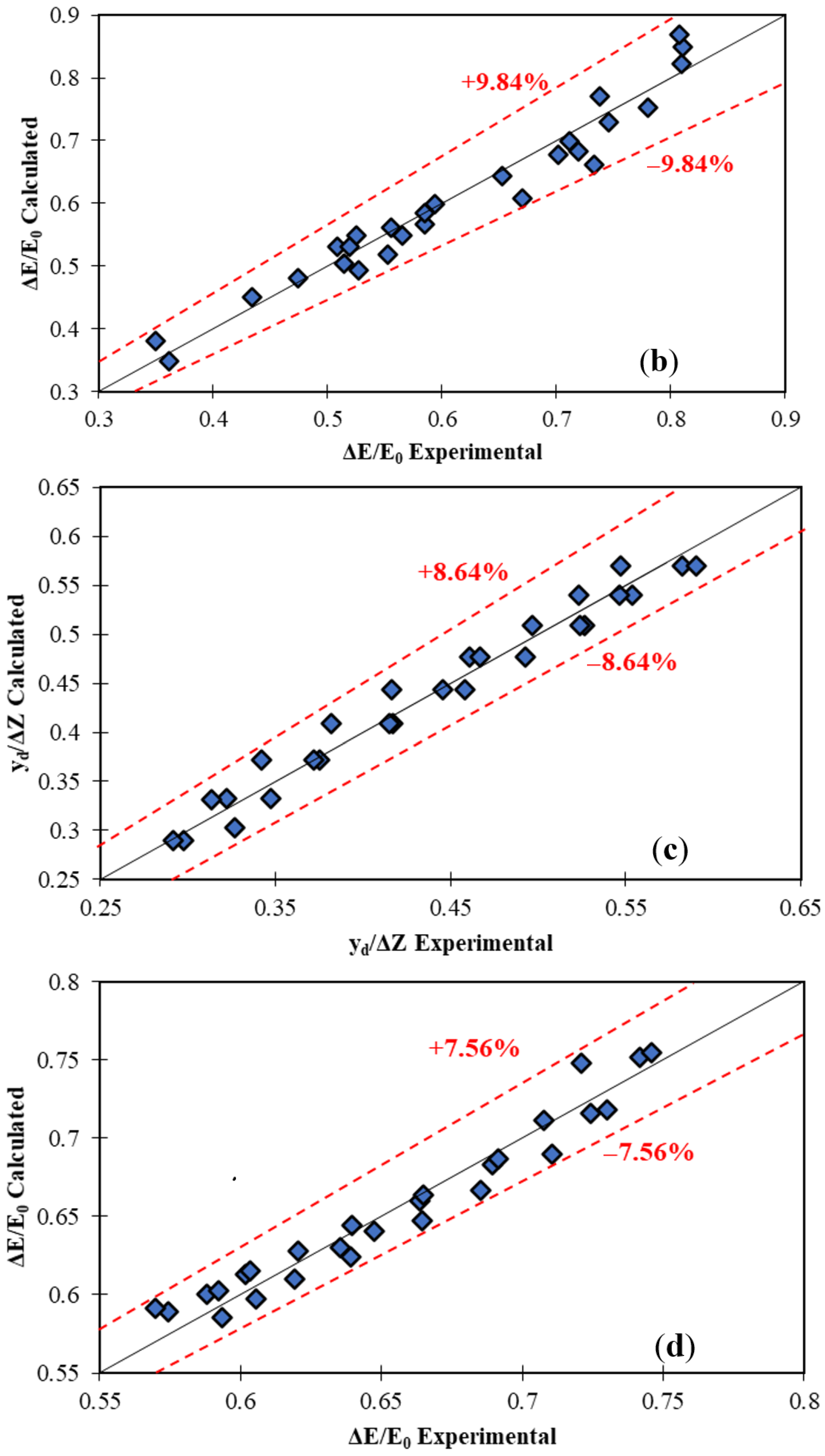 Symmetry 13 01643 g008b