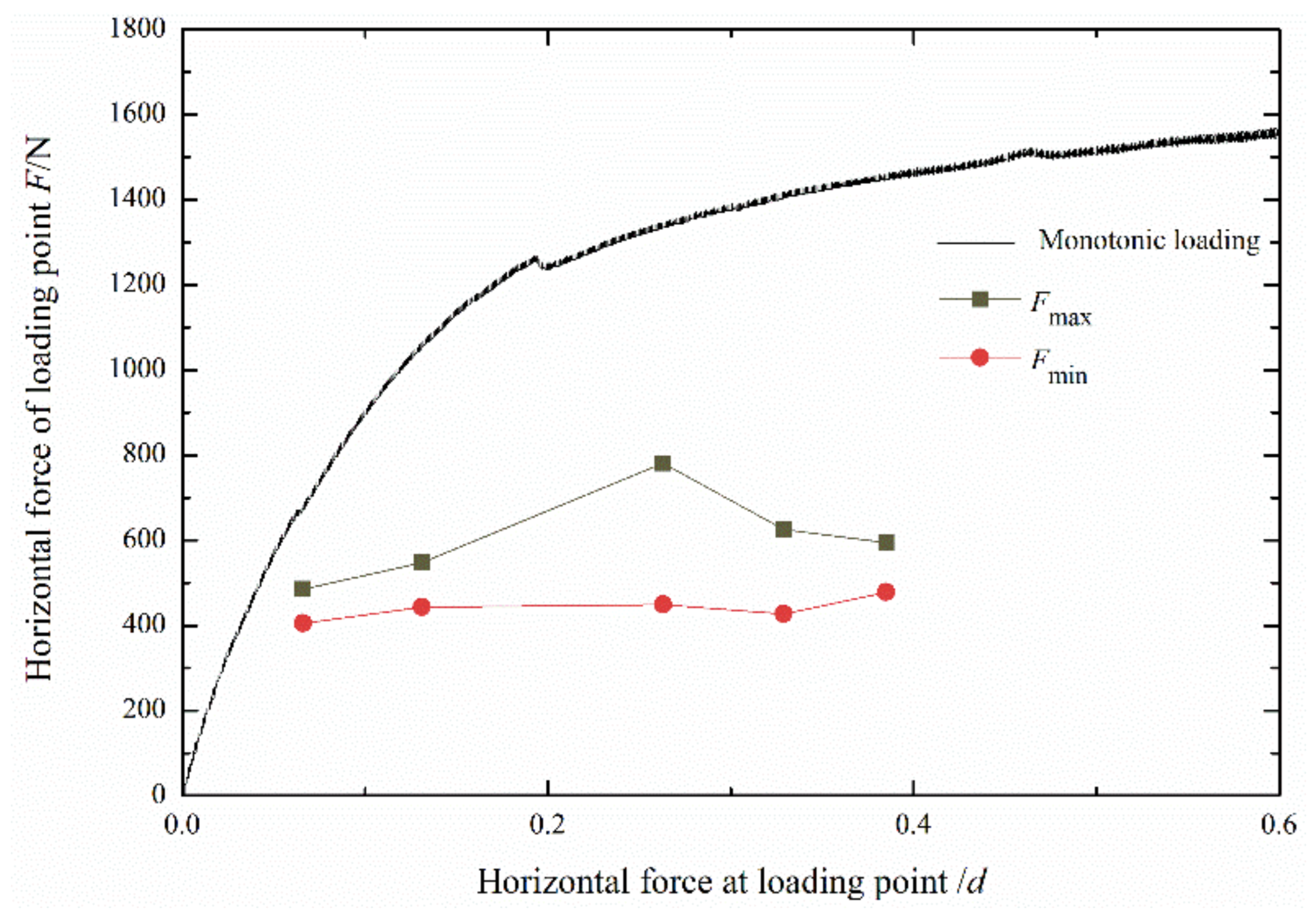 Symmetry 13 01647 g010