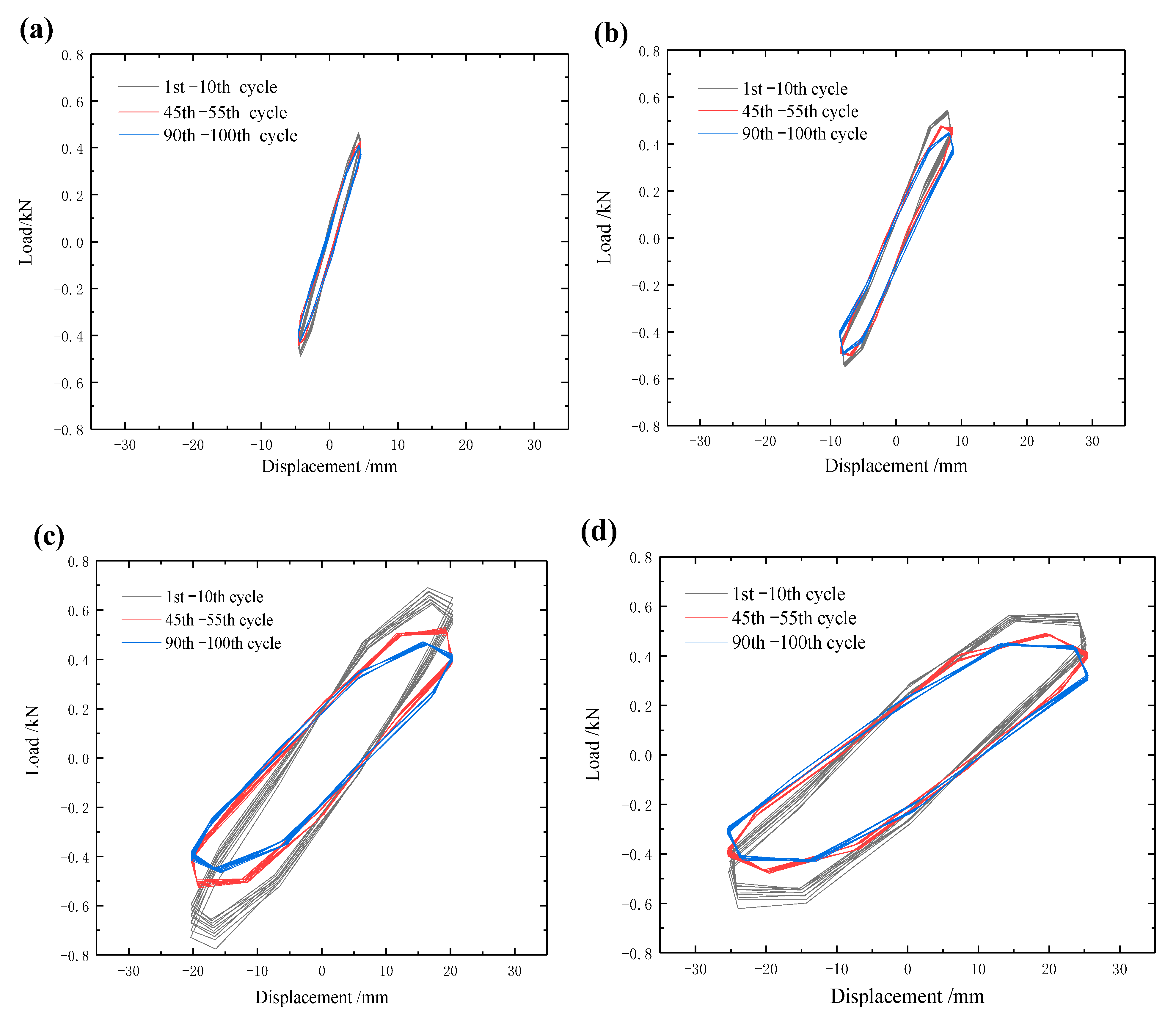 Symmetry 13 01647 g011a