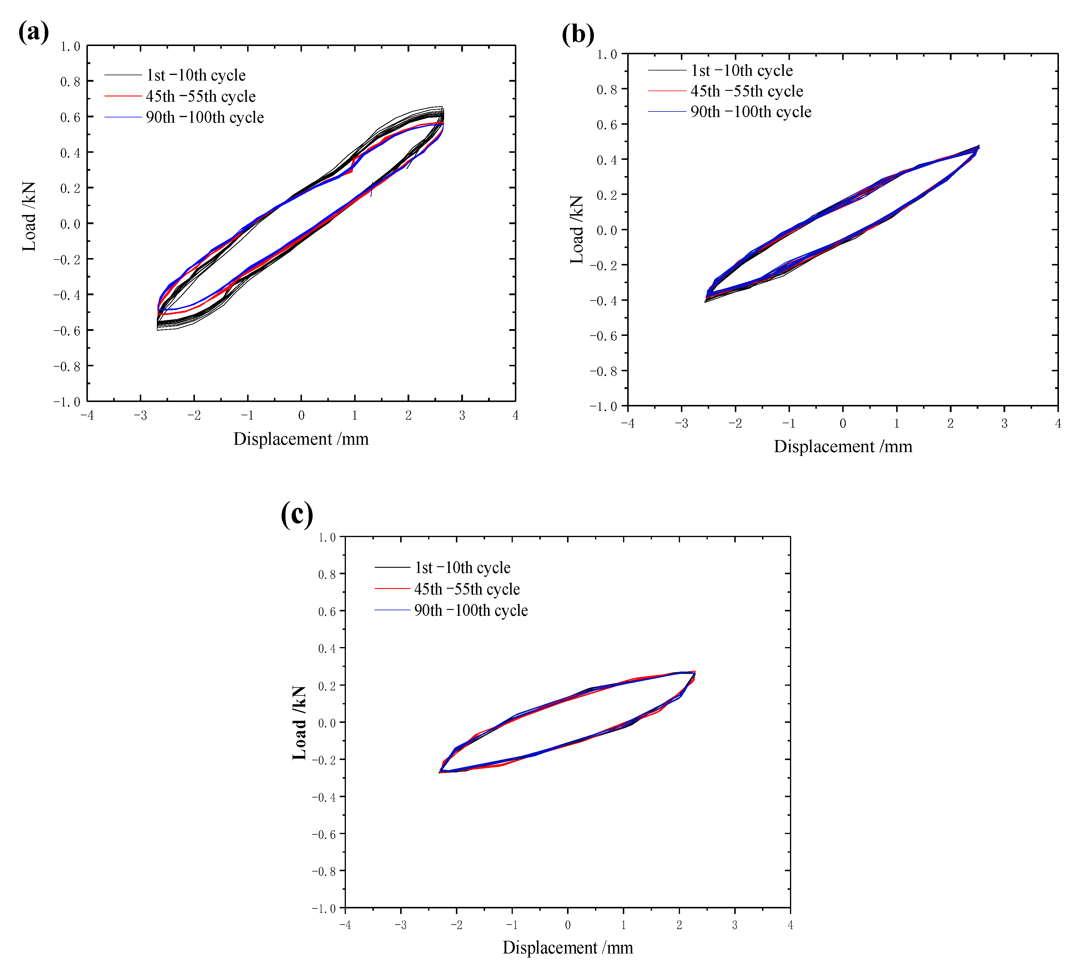 Symmetry 13 01647 g012