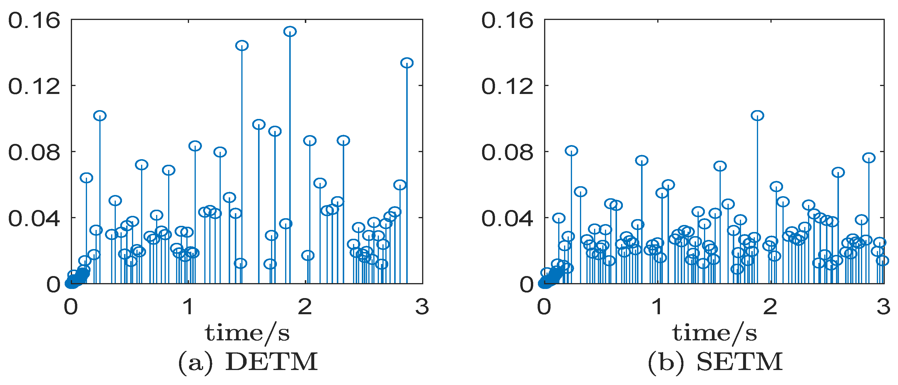 Symmetry 13 01648 g005