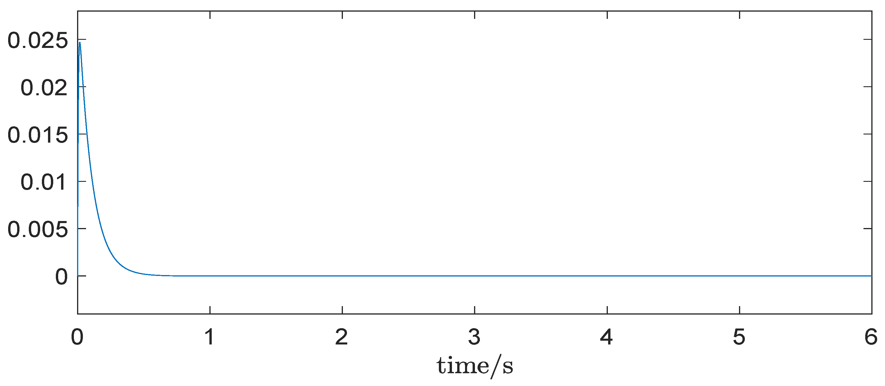 Symmetry 13 01648 g008