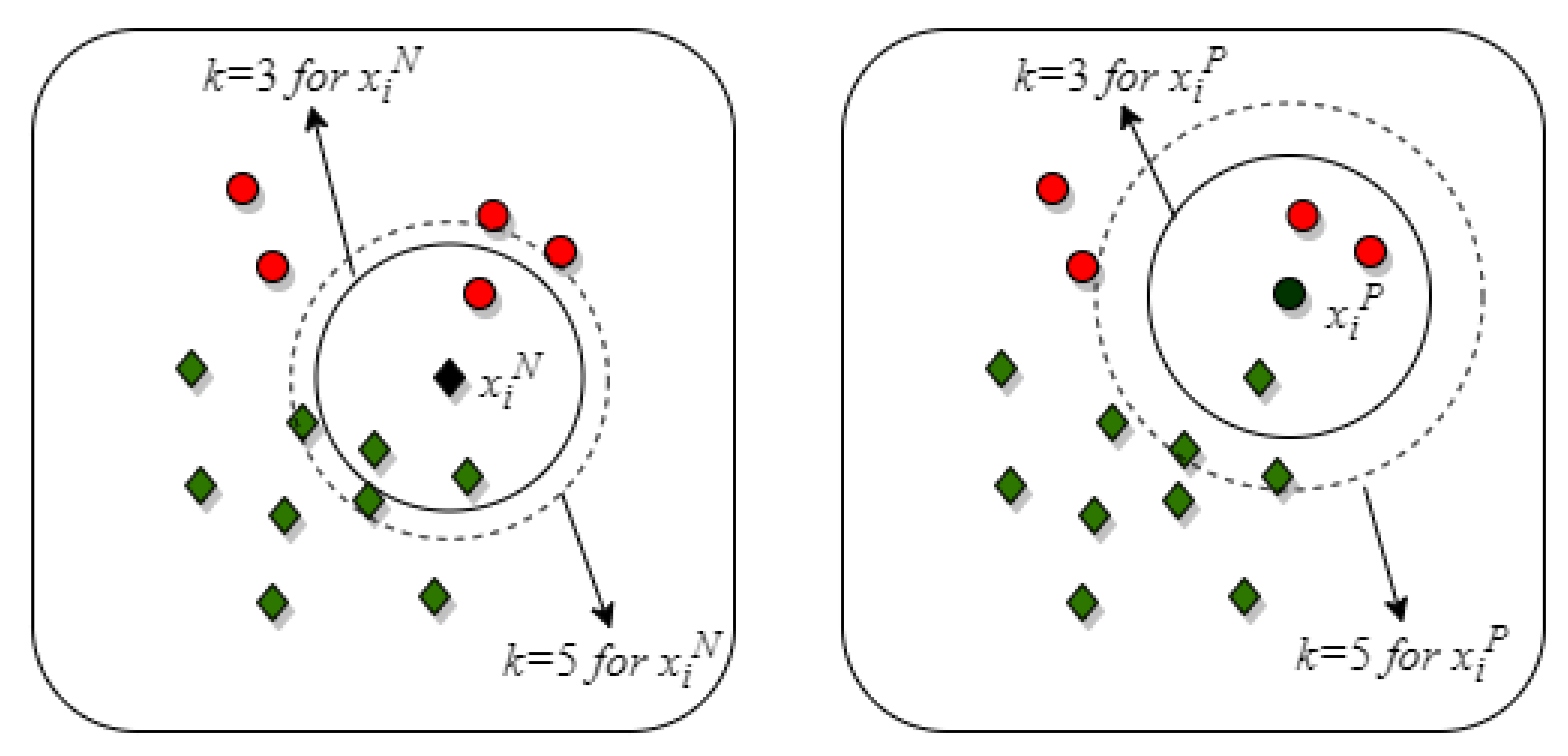 Symmetry 13 01649 g002 550