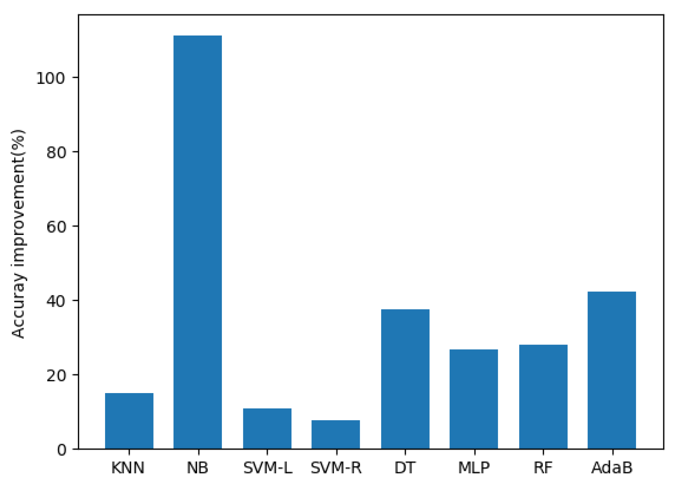 Symmetry 13 01649 g004 550