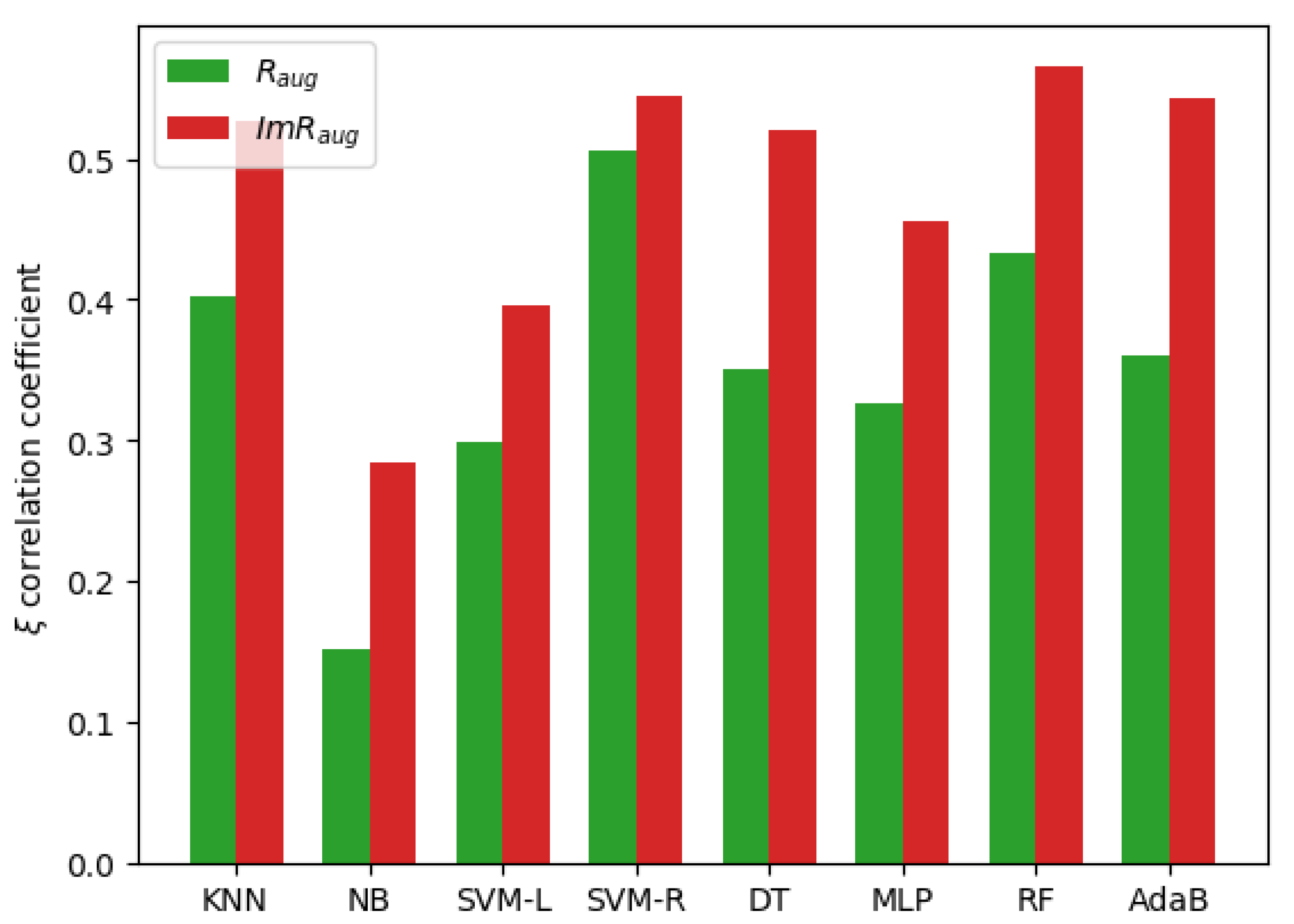 Symmetry 13 01649 g005 550