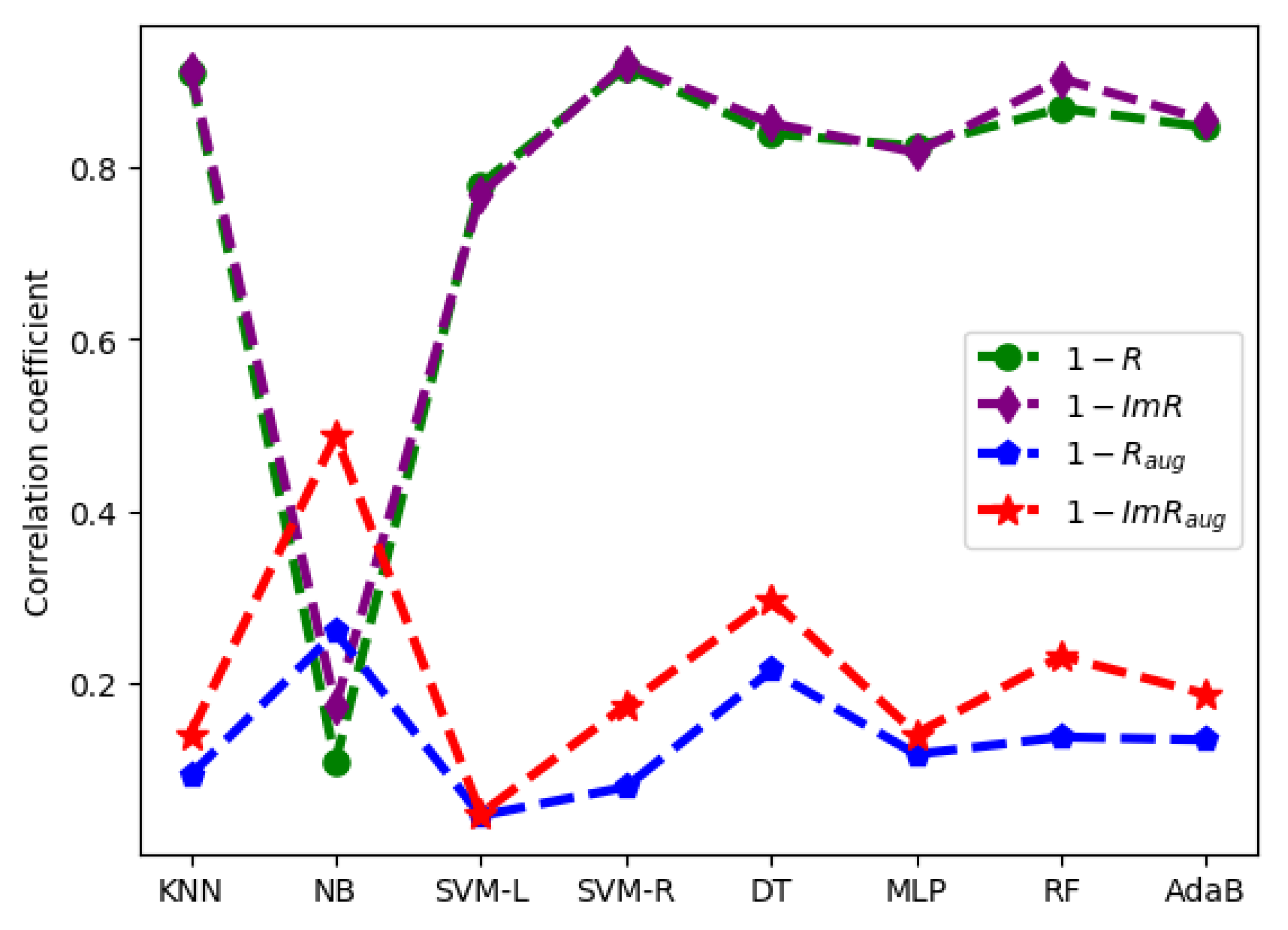 Symmetry 13 01649 g006 550