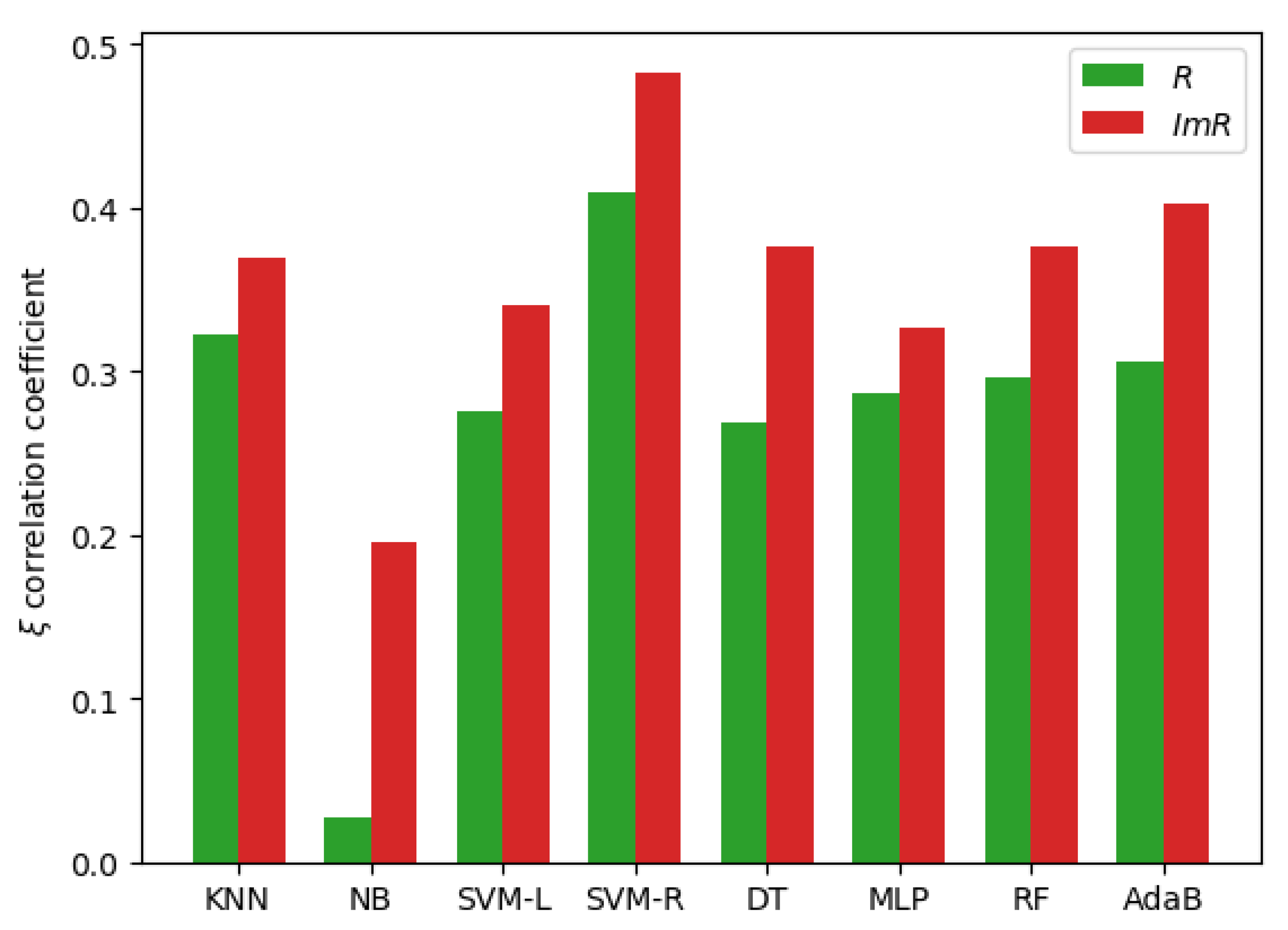 Symmetry 13 01649 g007 550