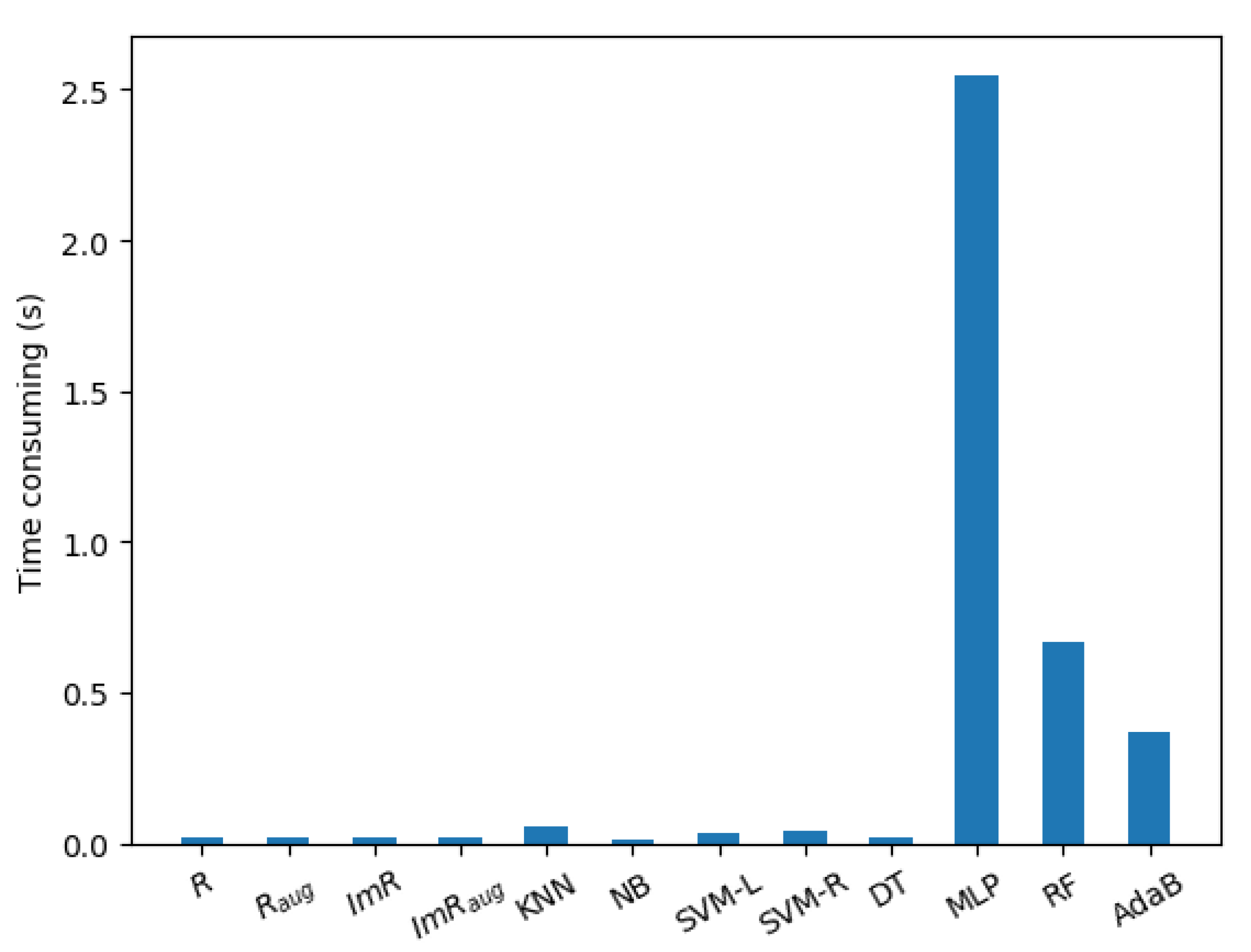 Symmetry 13 01649 g008 550