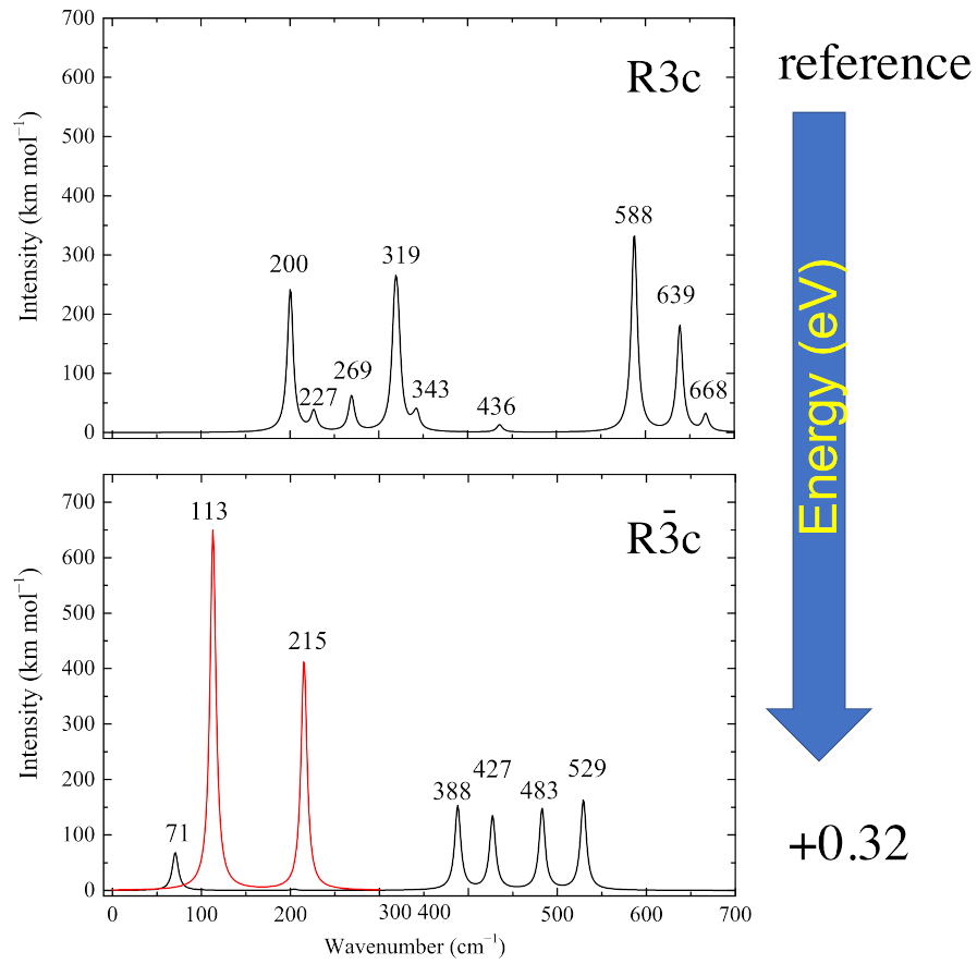 Symmetry 13 01650 g002