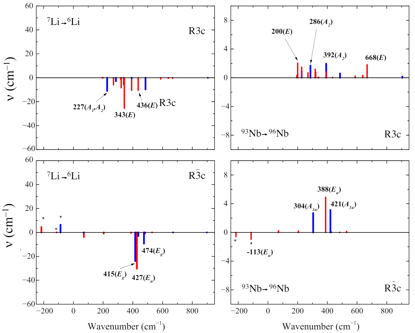 Symmetry 13 01650 g004