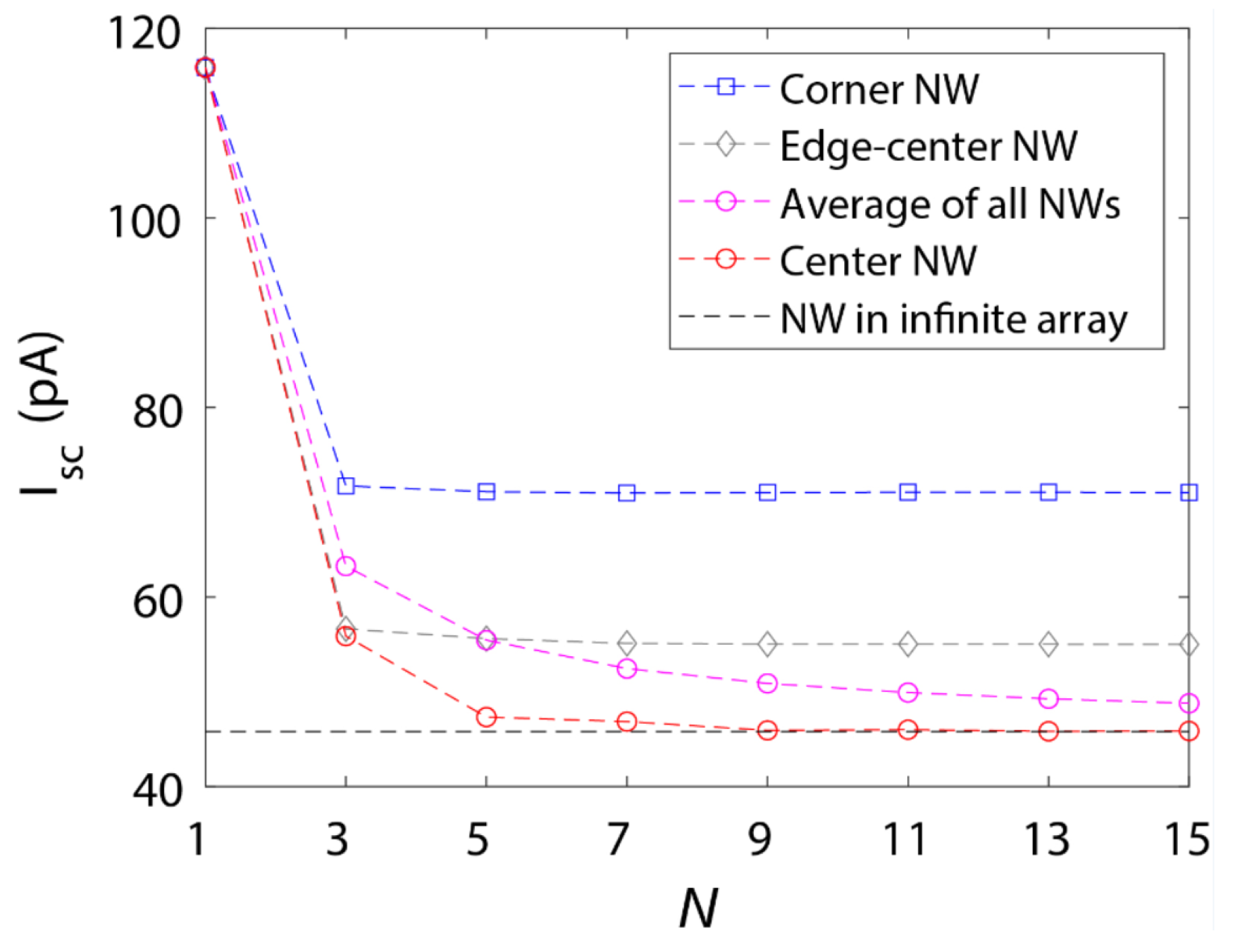 Symmetry 13 01654 g003