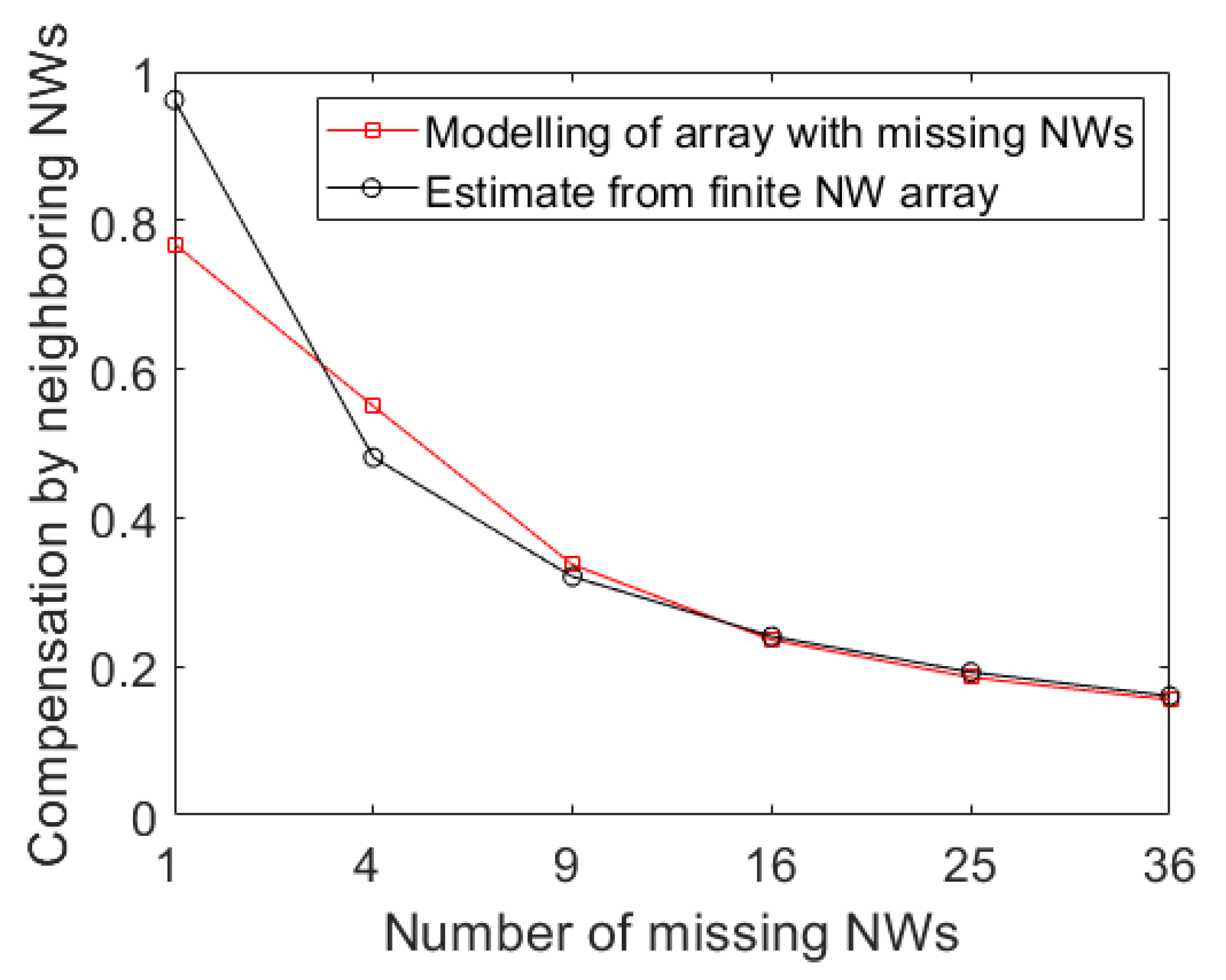 Symmetry 13 01654 g005
