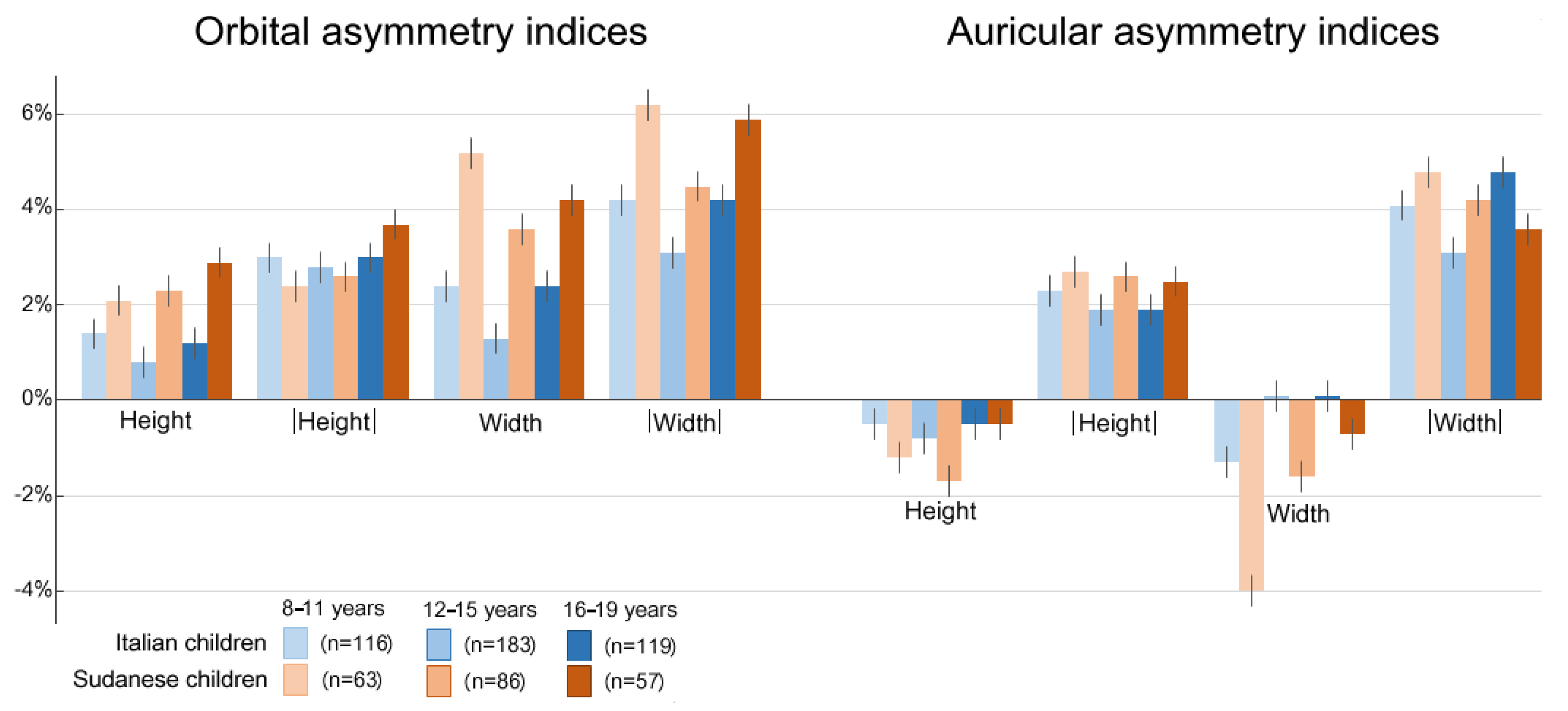 Symmetry 13 01657 g002 550