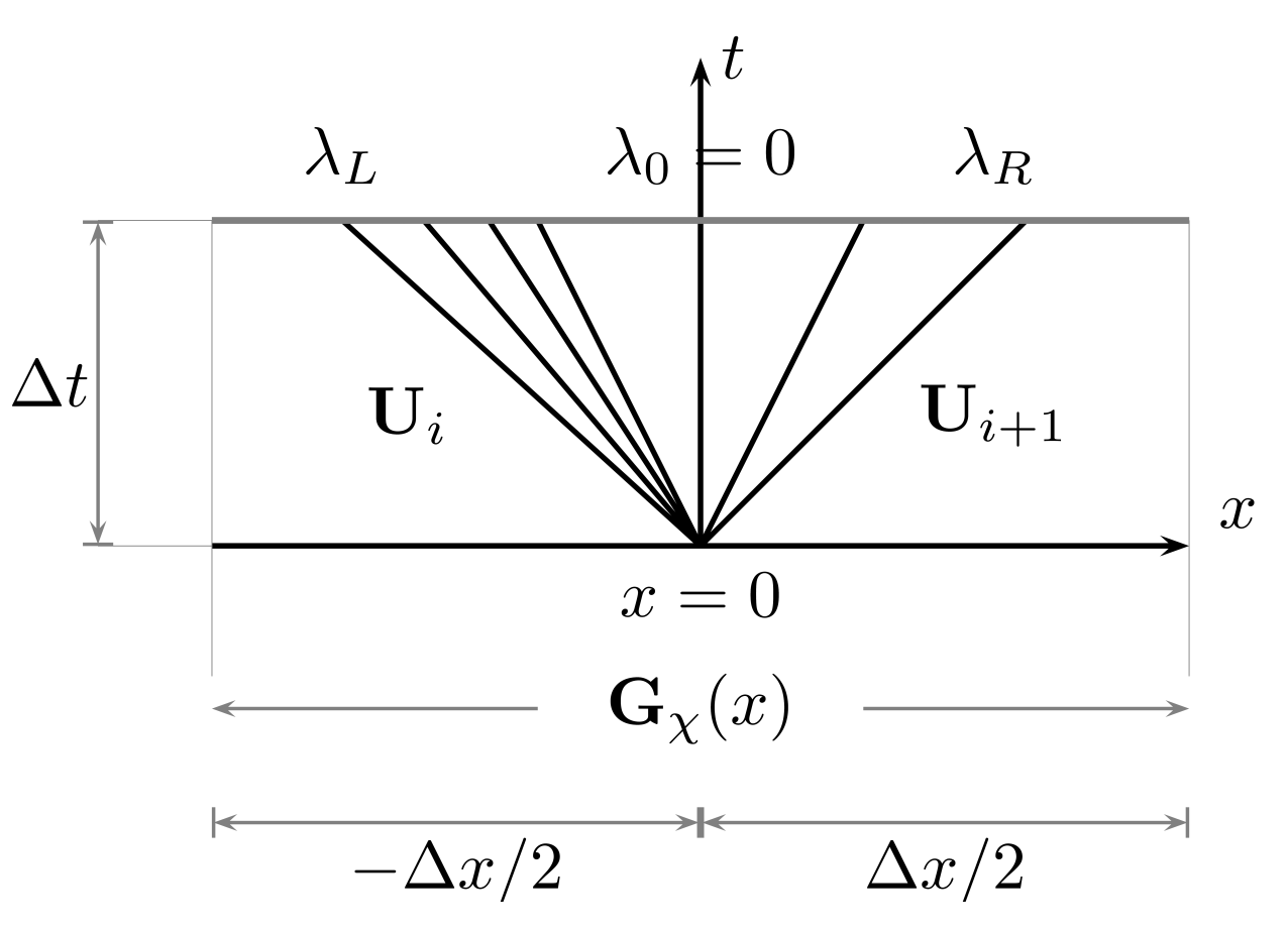 Symmetry 13 01658 g001