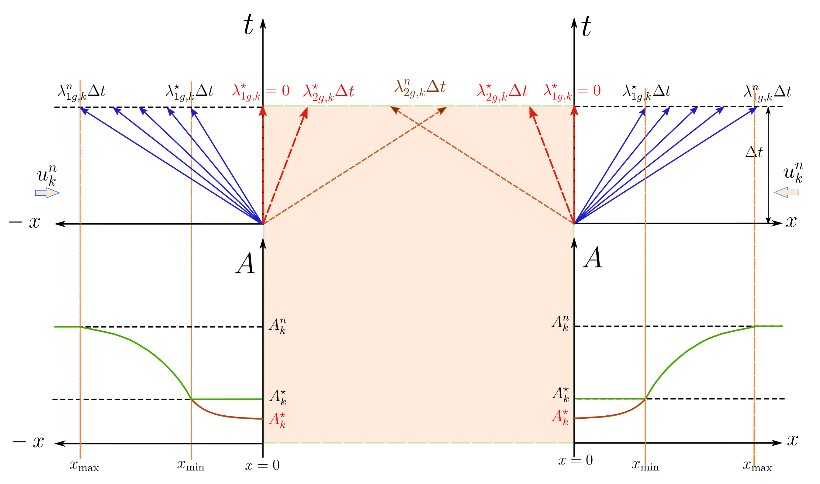 Symmetry 13 01658 g002