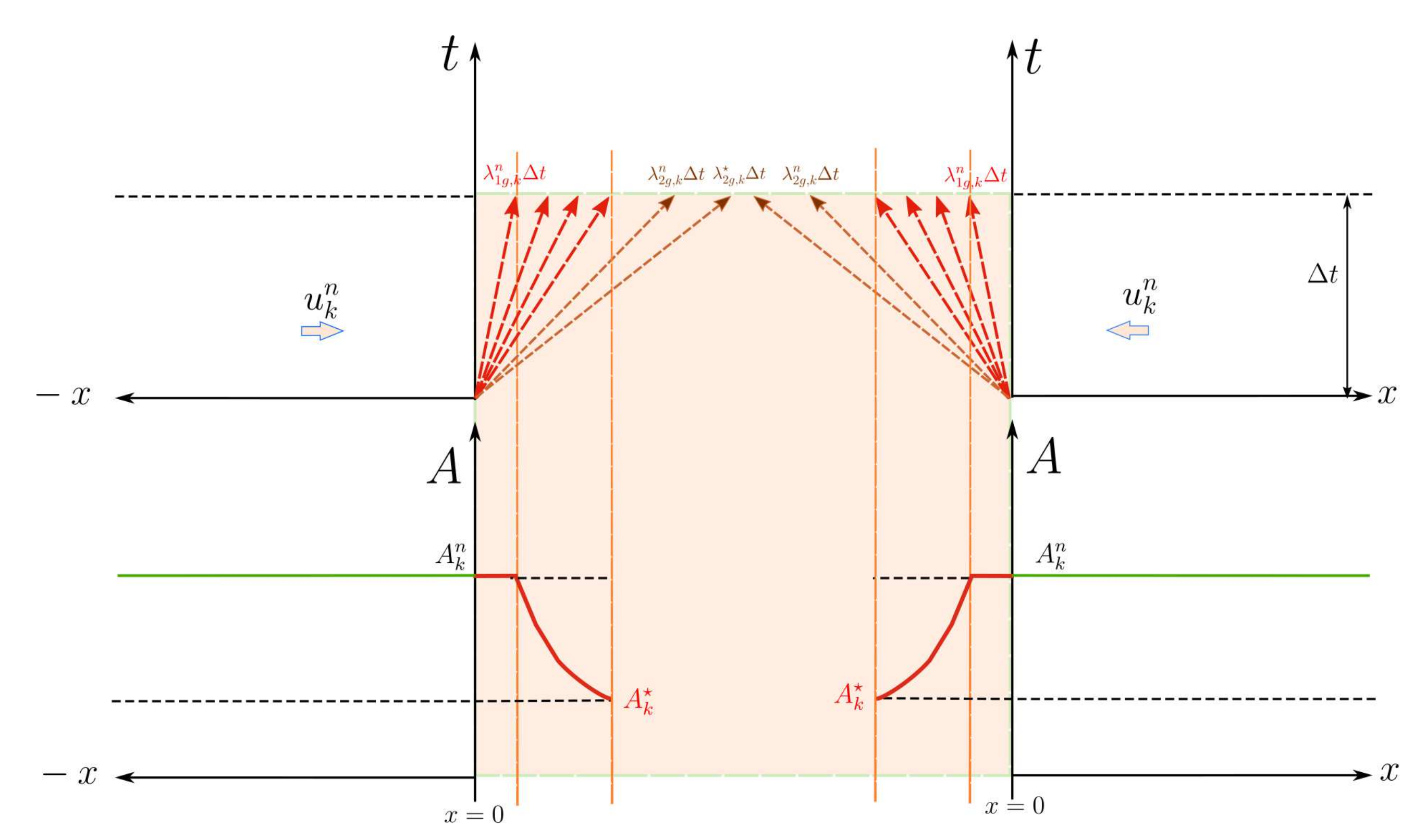 Symmetry 13 01658 g007