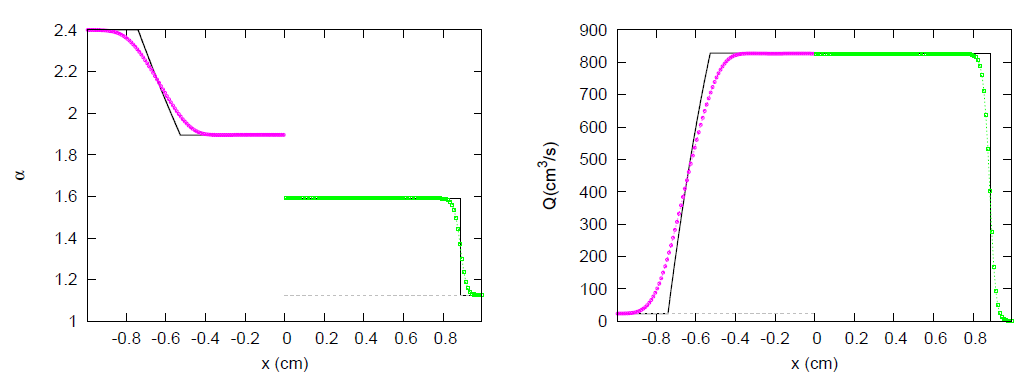 Symmetry 13 01658 g015a