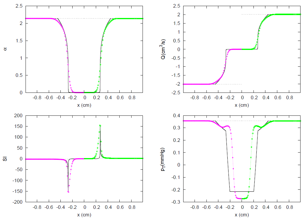 Symmetry 13 01658 g032