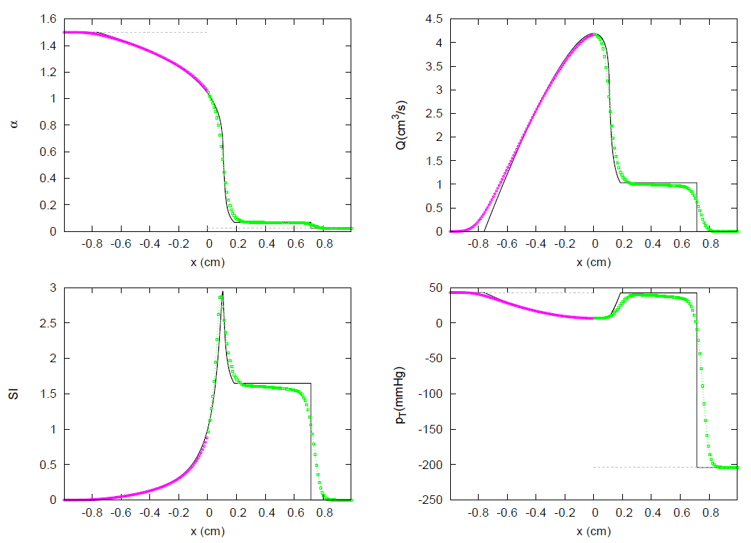 Symmetry 13 01658 g033