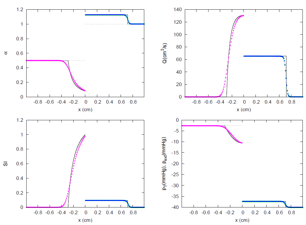 Symmetry 13 01658 g036
