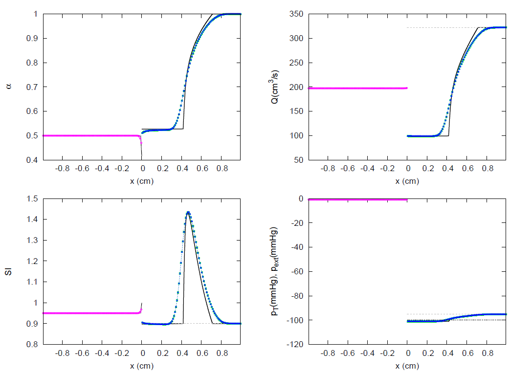 Symmetry 13 01658 g038