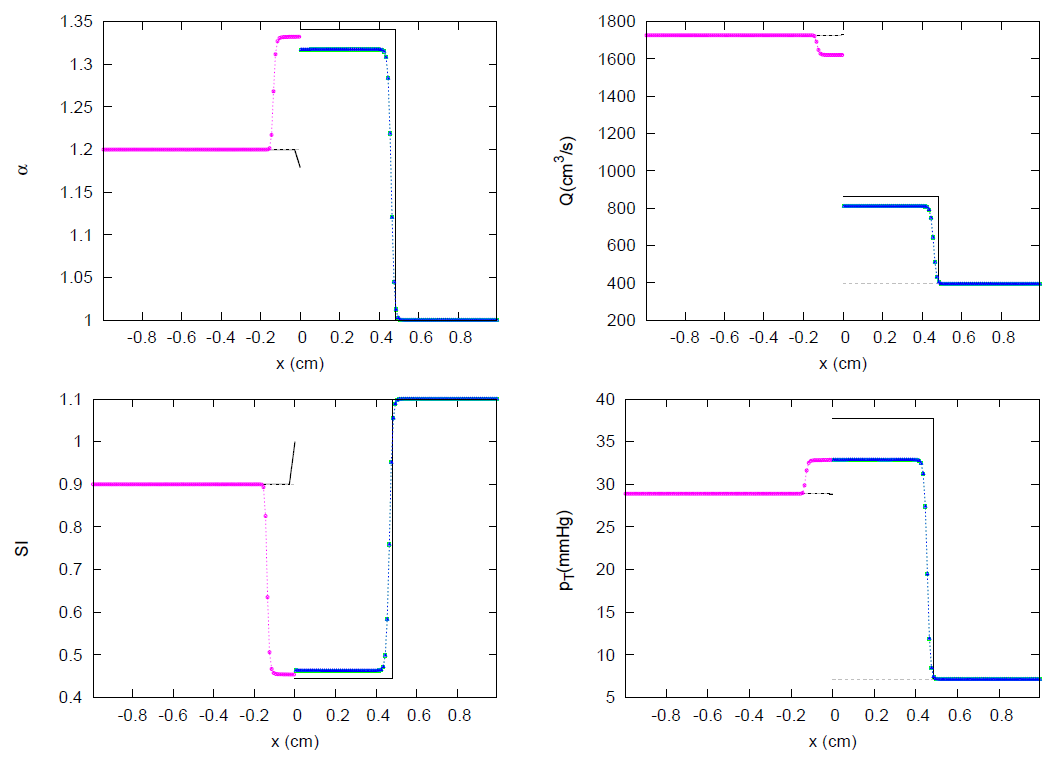 Symmetry 13 01658 g042