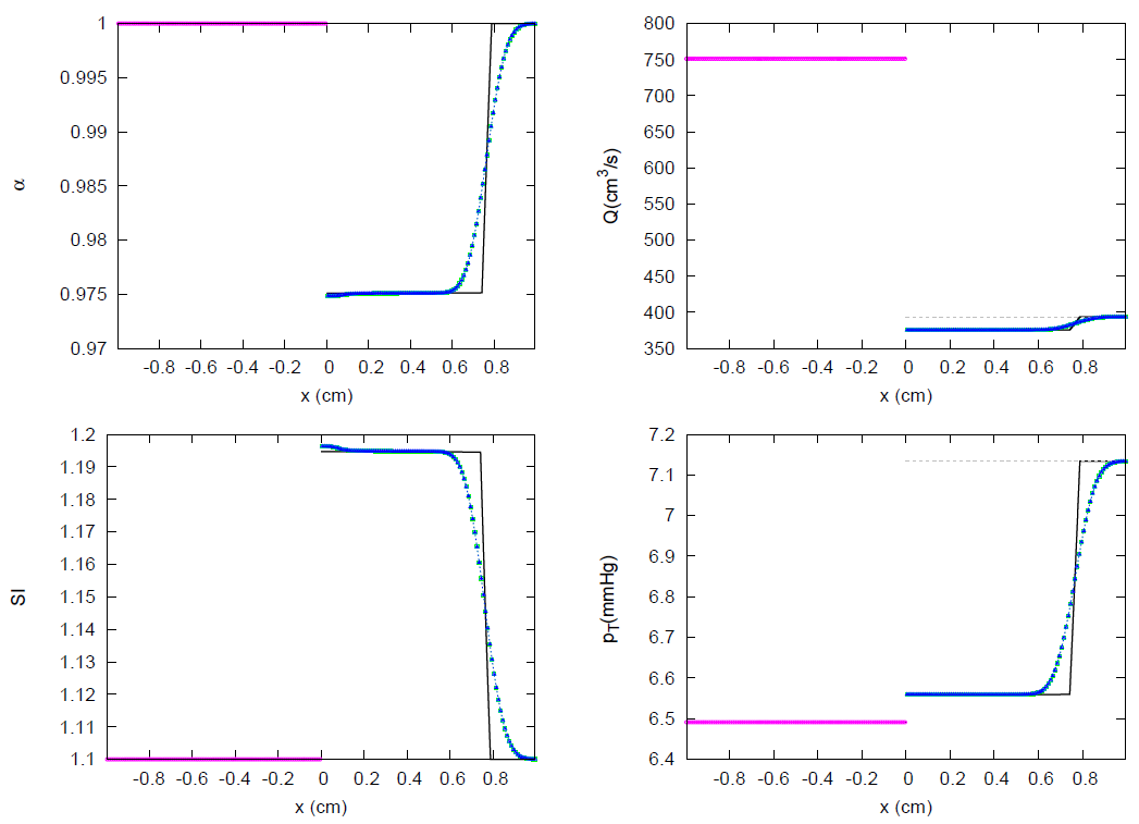 Symmetry 13 01658 g044