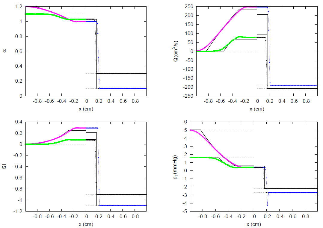 Symmetry 13 01658 g056