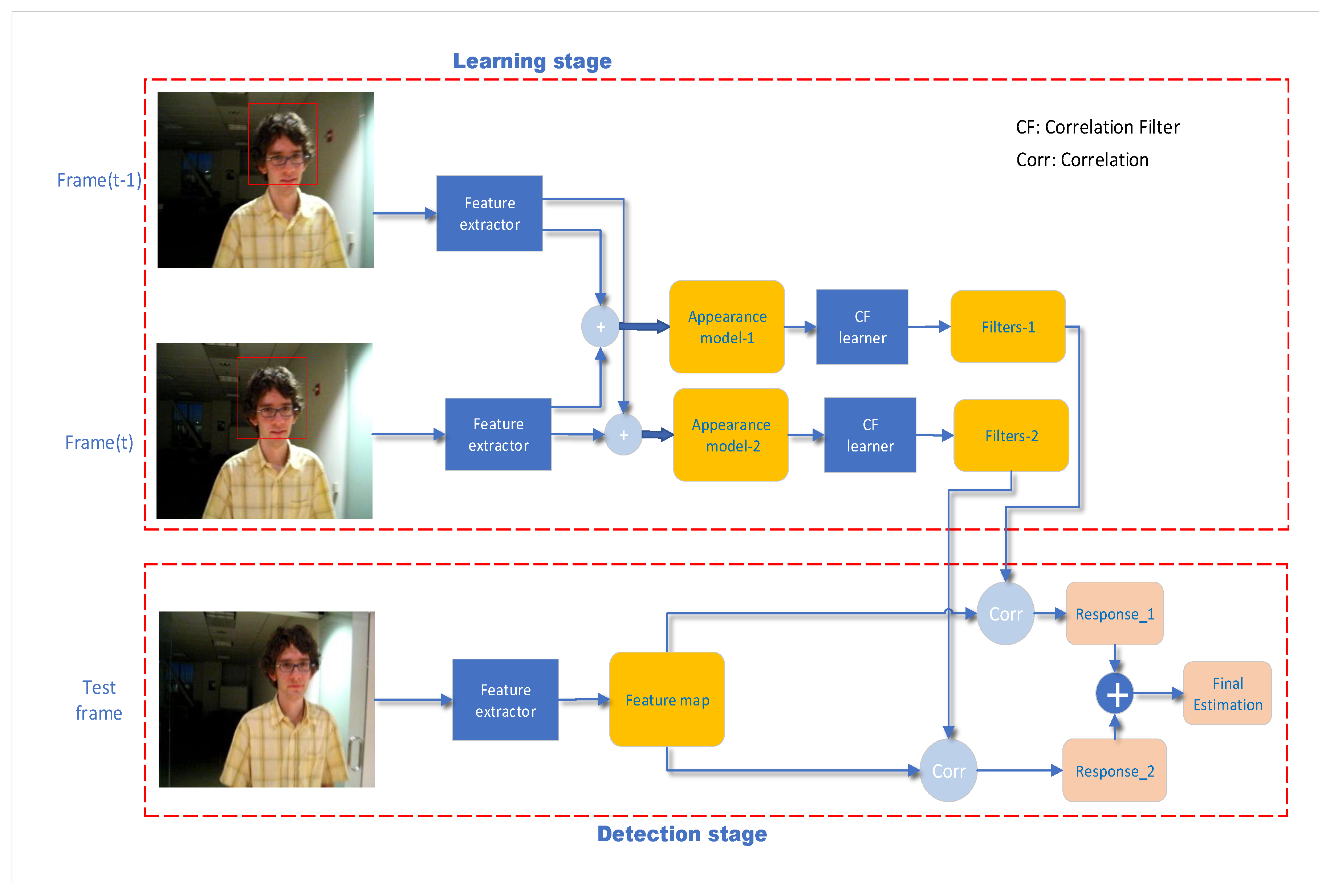 Symmetry 13 01665 g001 550