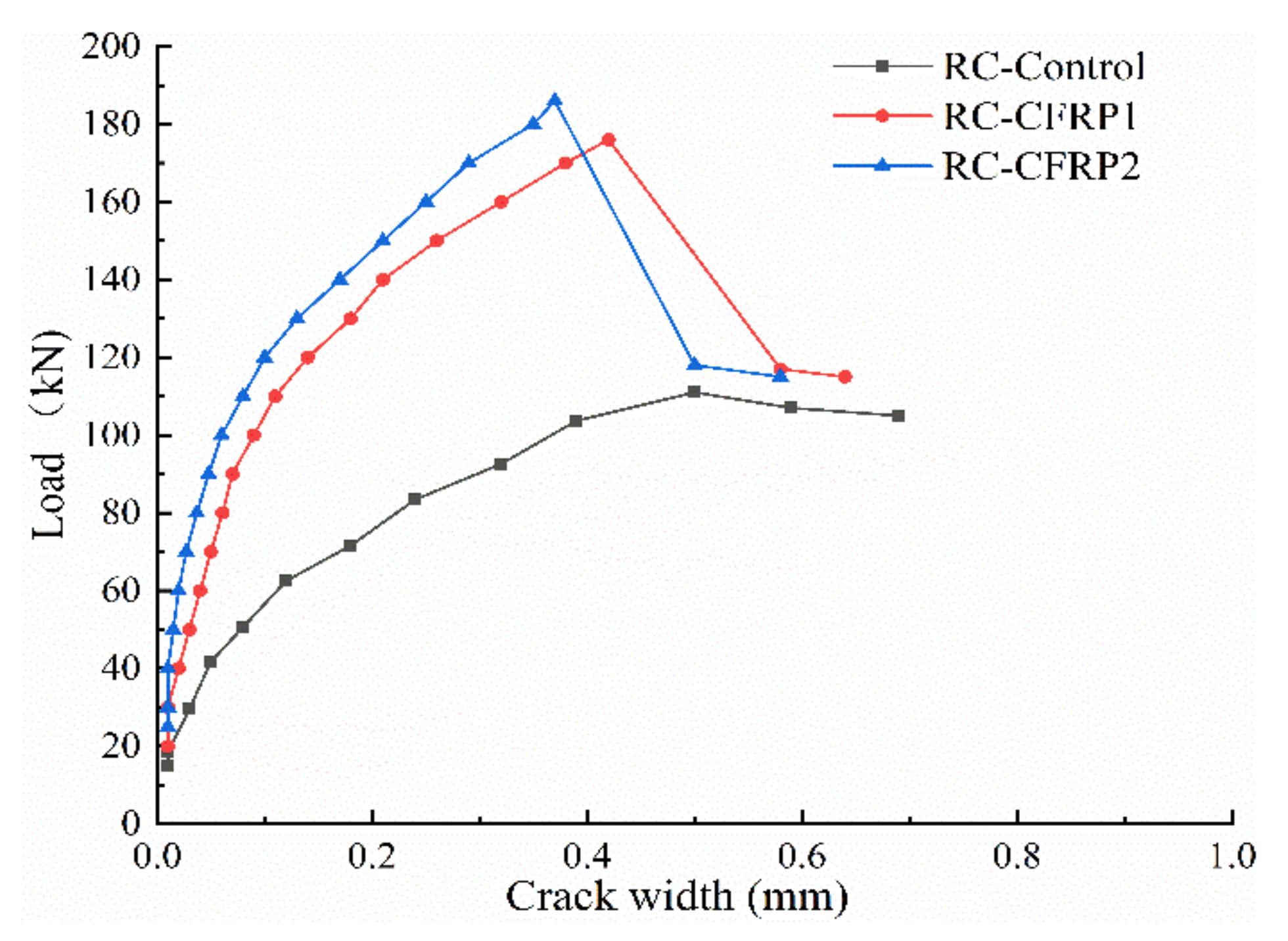 Symmetry 13 01666 g025