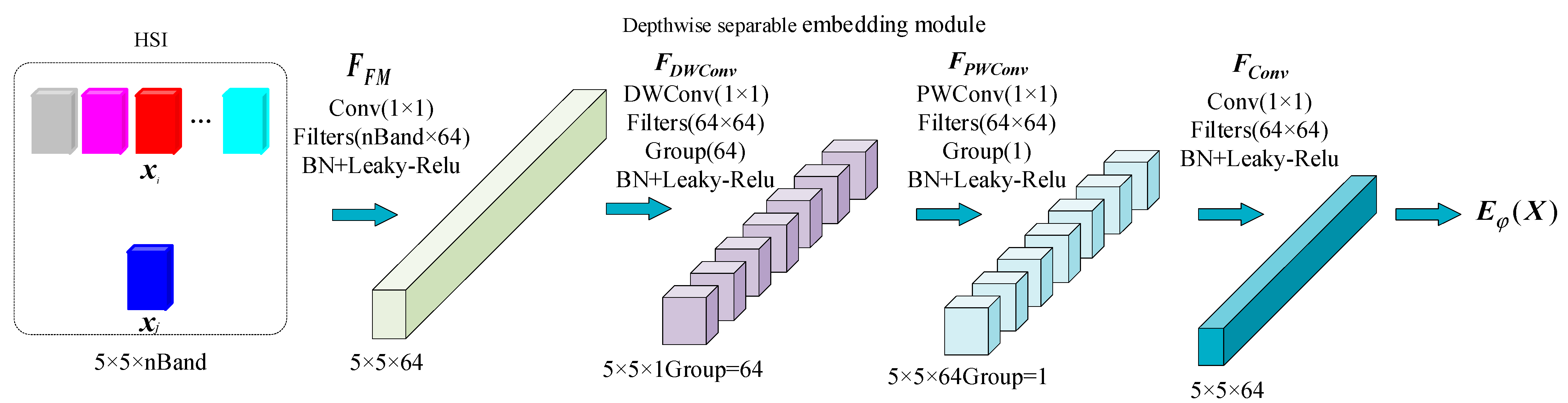 Symmetry 13 01673 g003