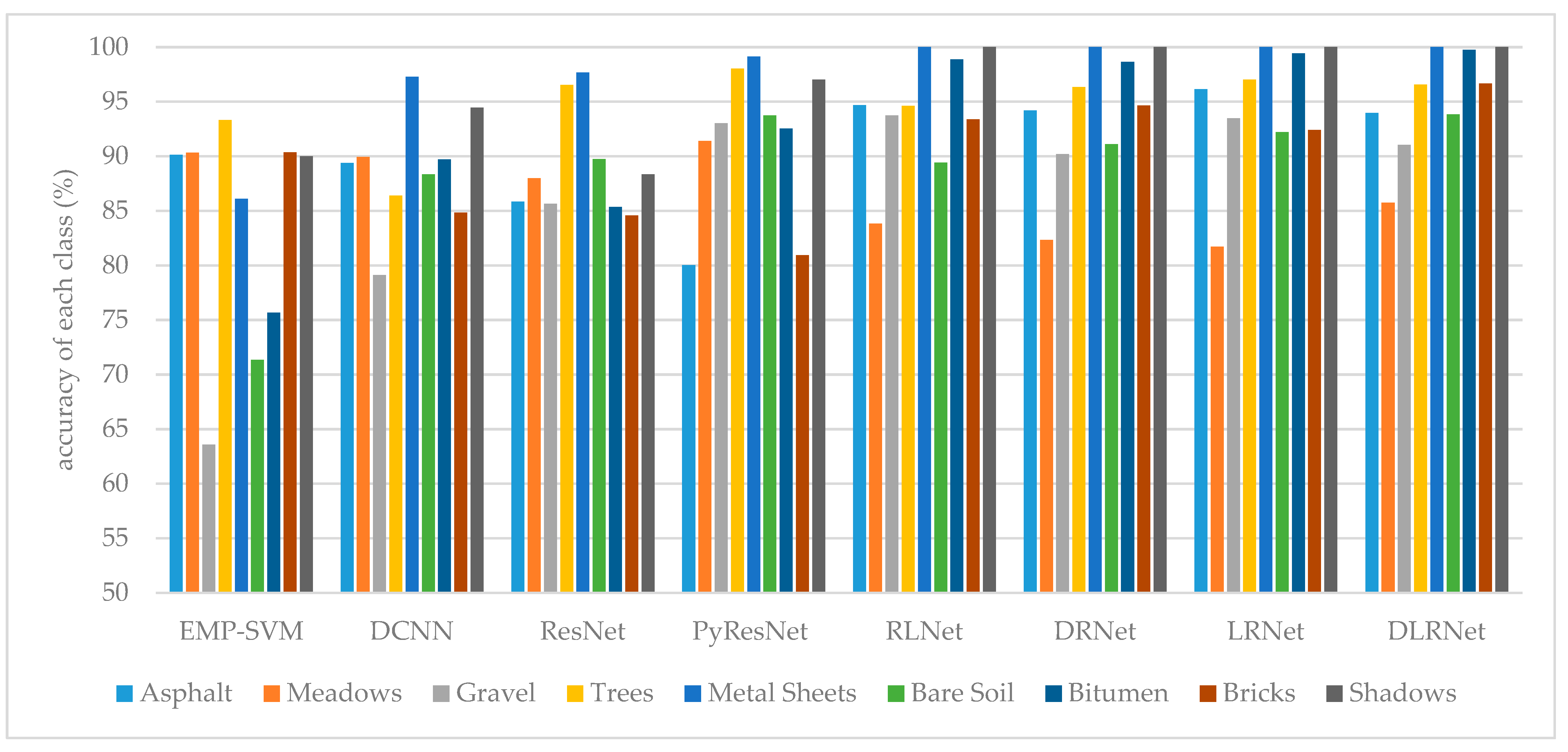 Symmetry 13 01673 g008