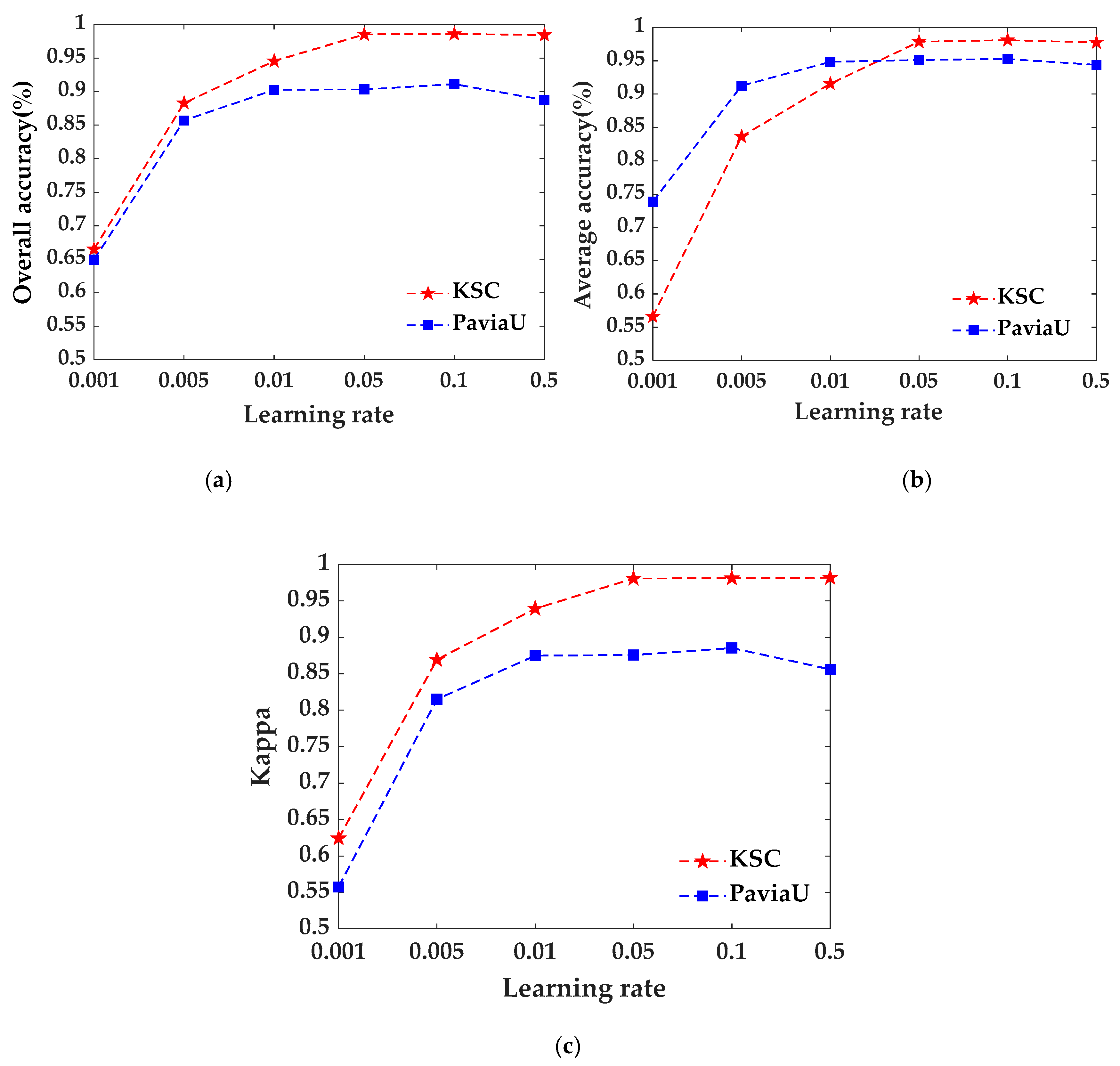 Symmetry 13 01673 g013